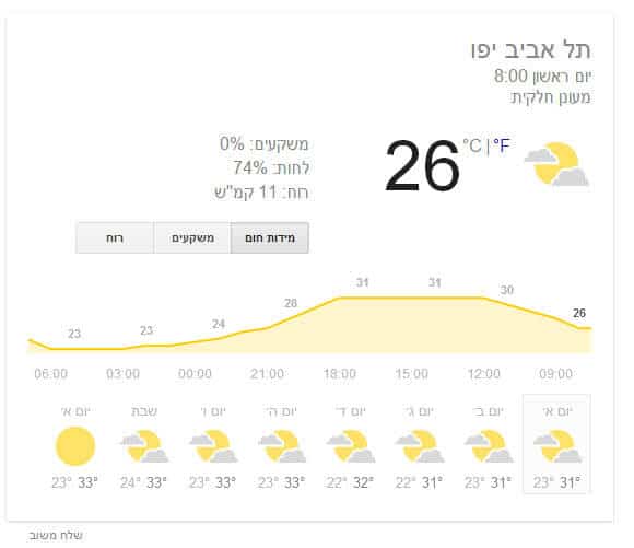 מזג אוויר בתל אביב