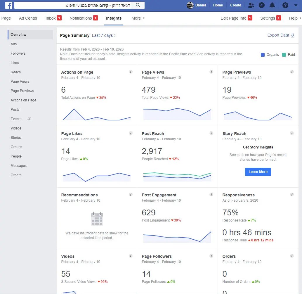 נתונים סטטיסטיים מהעמוד העסקי בפייסבוק