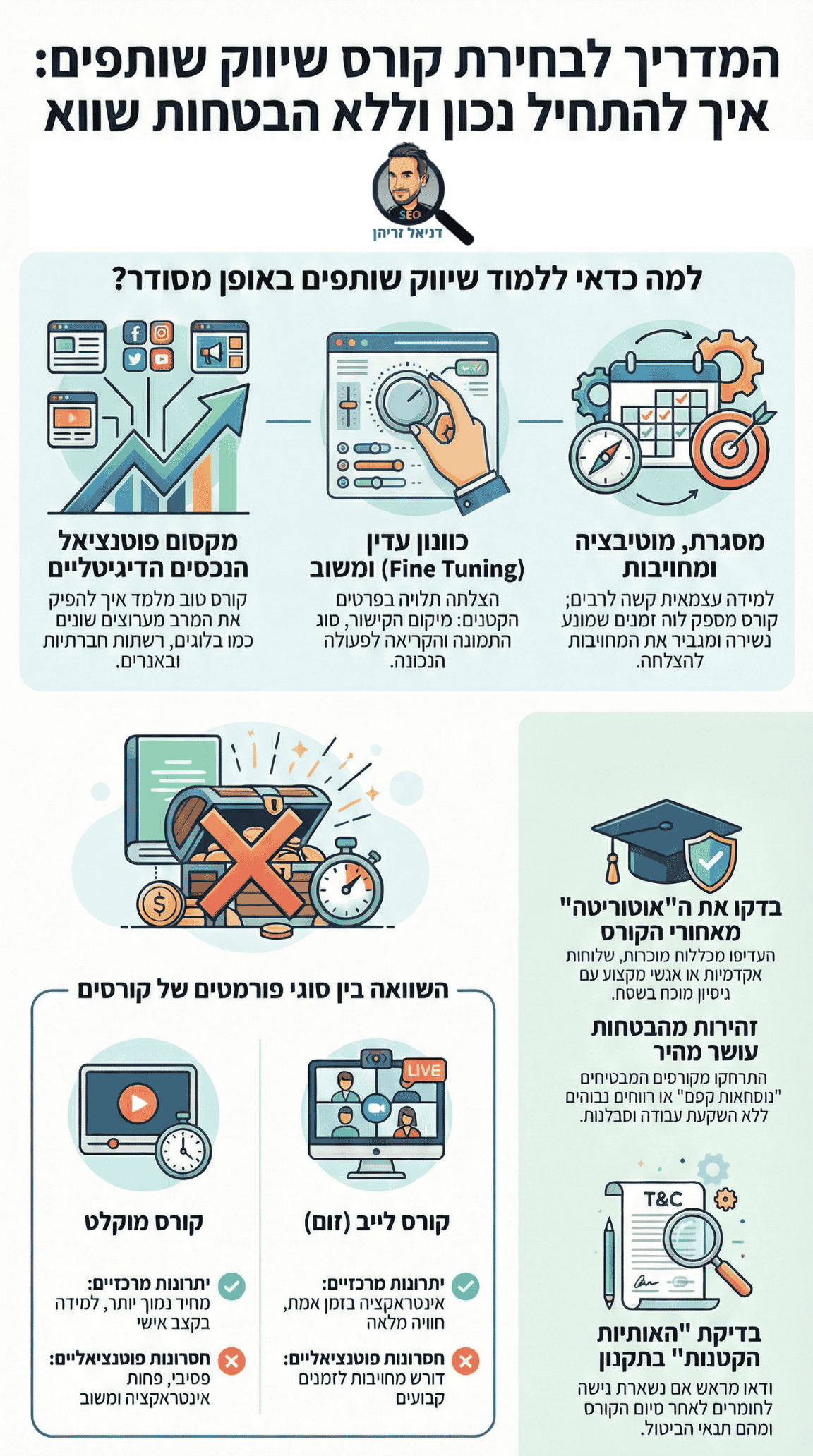 קורס שיווק שותפים - מדריך ואינפוגרפיקה מאת דניאל זריהן