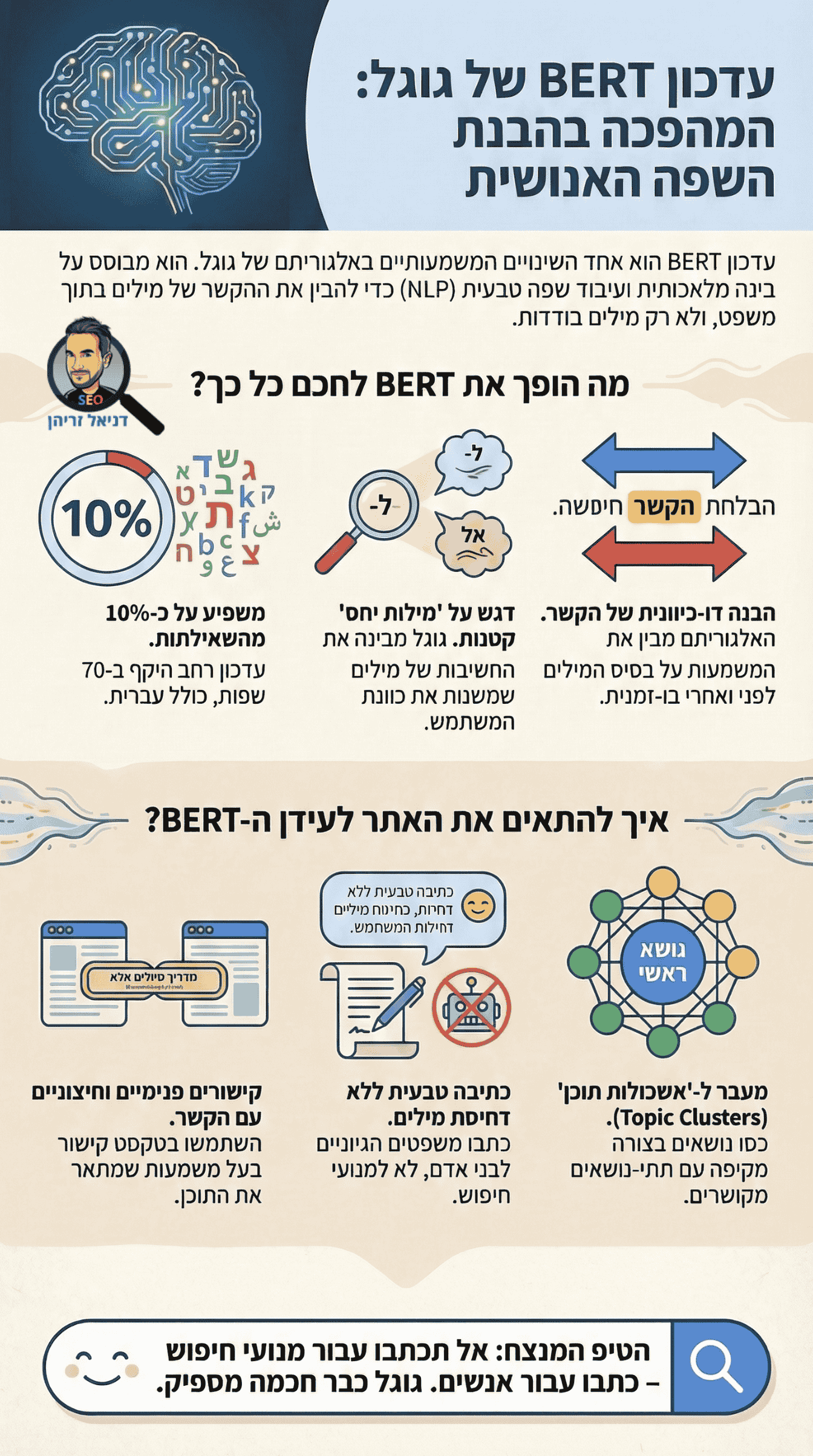 עדכון BERT של גוגל - אינפוגרפיקה מאת דניאל זריהן עדכון BERT של גוגל - אינפוגרפיקה מאת דניאל זריהן