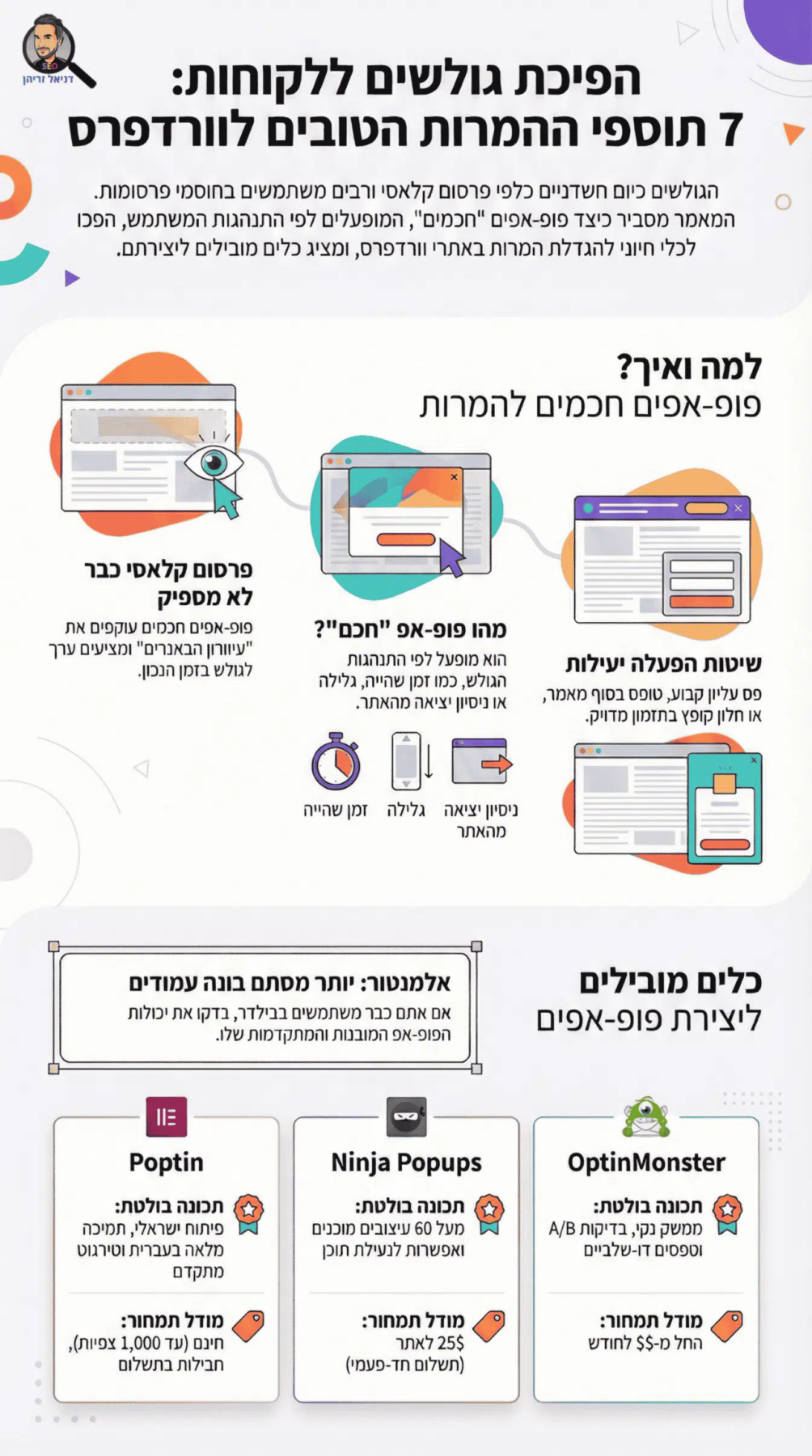 תוספי ההמרות הטובים ביותר לוורדפרס תוספי ההמרות הטובים ביותר לוורדפרס - אינפוגרפיקה מאת דניאל זריהן