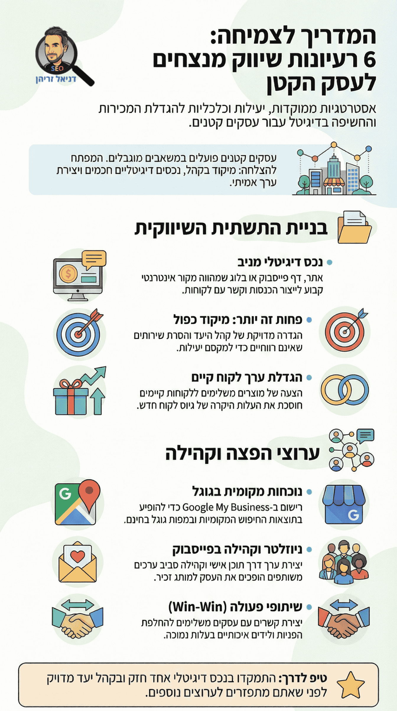 רעיונות שיווק לעסק קטן: אינפוגרפיקה מאת דניאל זריהן רעיונות שיווק לעסק קטן: אינפוגרפיקה מאת דניאל זריהן