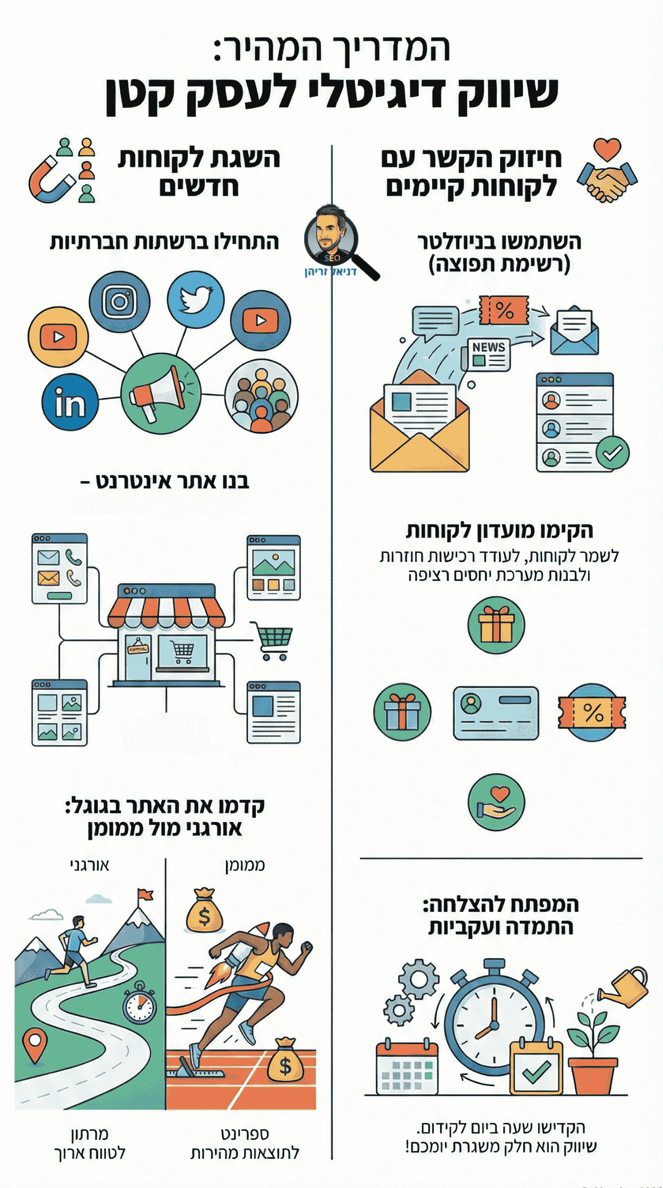 שיווק לעסק - איך לשווק את העסק שלי? אינפוגרפיקה מאת דניאל זריהן שיווק לעסק - איך לשווק את העסק שלי? אינפוגרפיקה מאת דניאל זריהן