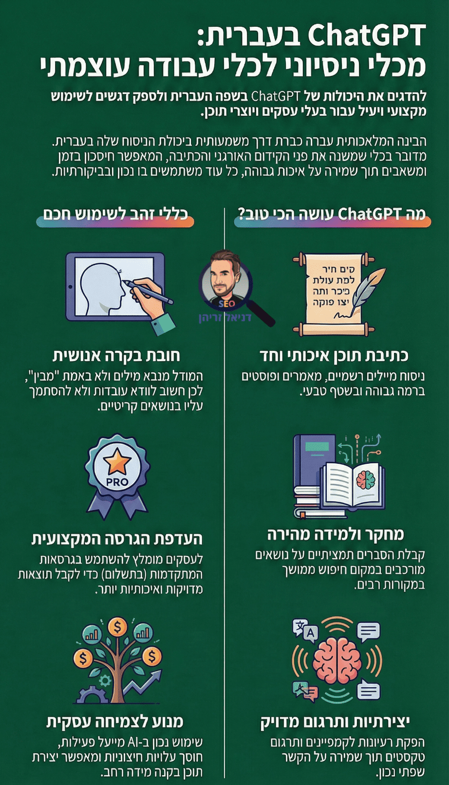 צ'אט ג' פי טי (ChatGPT) בעברית - איך זה עובד בשפת הקודש? אינפוגרפיקה מאת דניאל זריהן צ'אט ג' פי טי (ChatGPT) בעברית - איך זה עובד בשפת הקודש? אינפוגרפיקה מאת דניאל זריהן