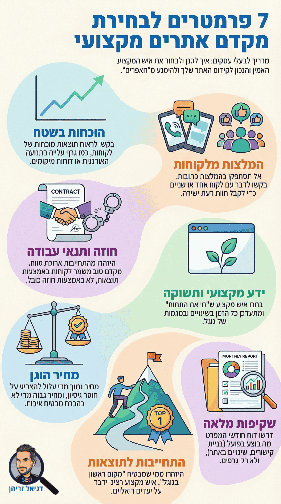 איך בוחרים מקדם אתרים מקצועי? אינפוגרפיקה מאת דניאל זריהן איך בוחרים מקדם אתרים מקצועי? אינפוגרפיקה מאת דניאל זריהן