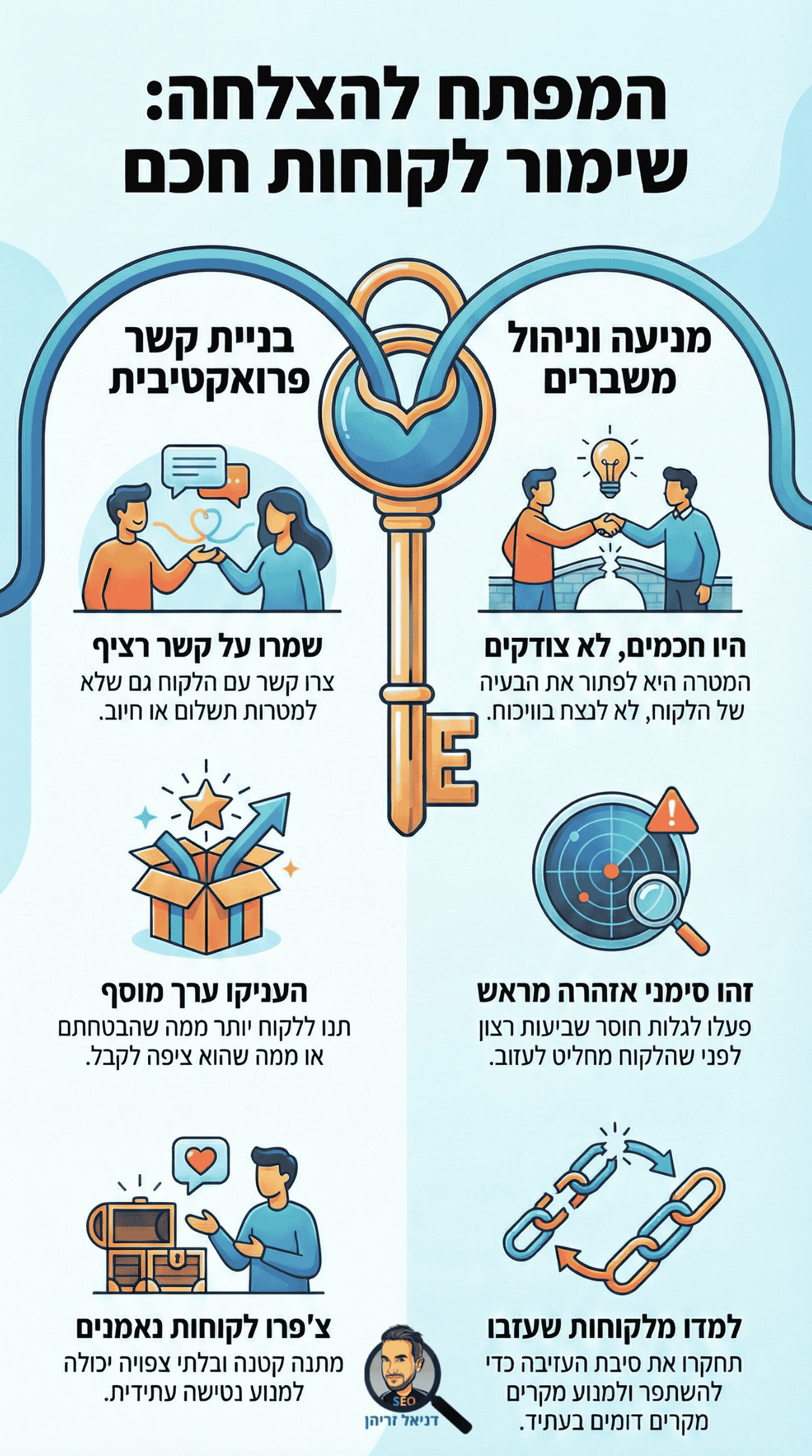 שימור לקוחות בעסק - אינפוגרפיקה מאת דניאל זריהן שימור לקוחות בעסק - אינפוגרפיקה מאת דניאל זריהן