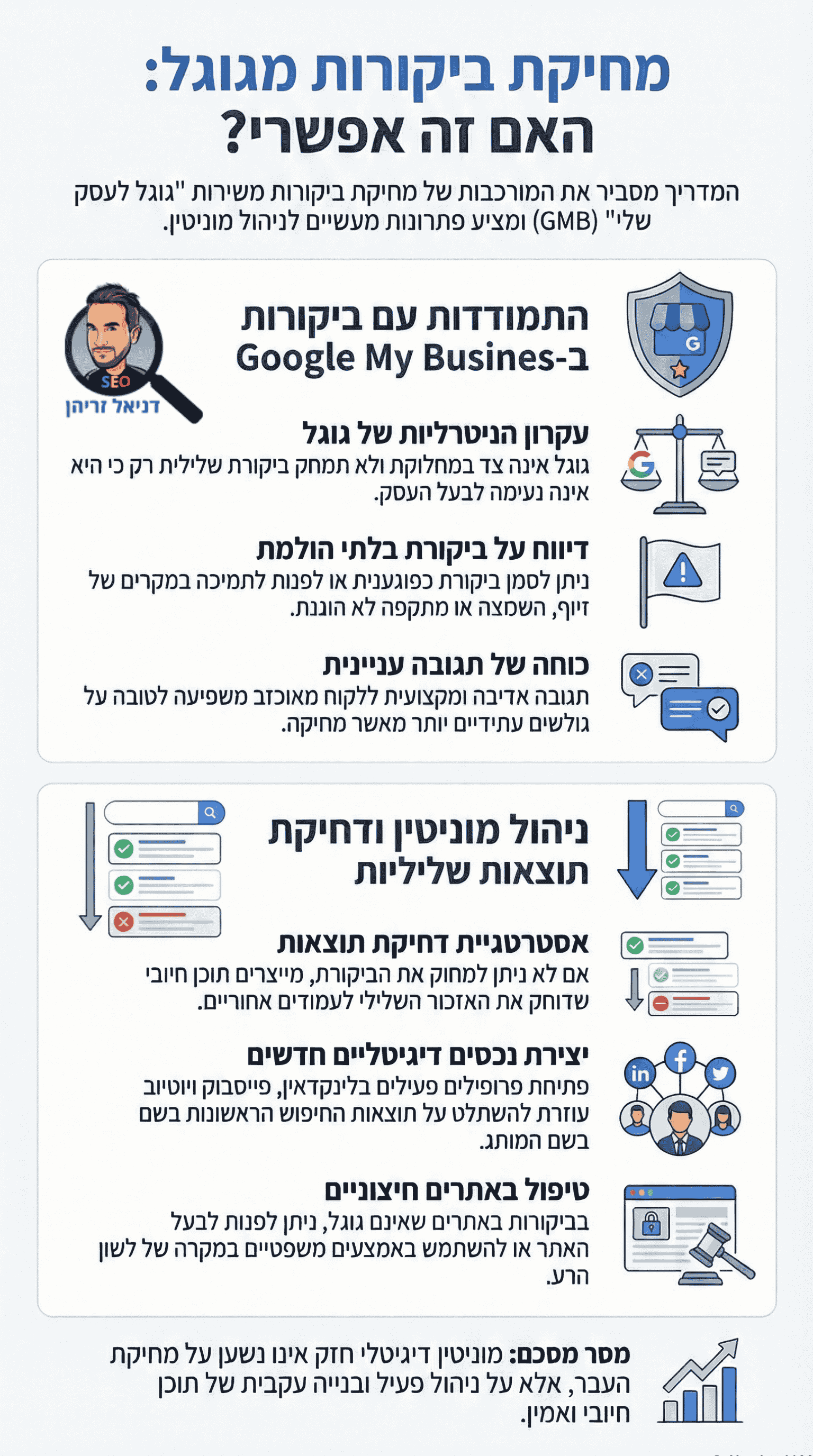 מחיקת ביקורות מגוגל - האם זה אפשרי? אינפוגרפיקה מאת דניאל זריהן מחיקת ביקורות מגוגל - האם זה אפשרי? אינפוגרפיקה מאת דניאל זריהן