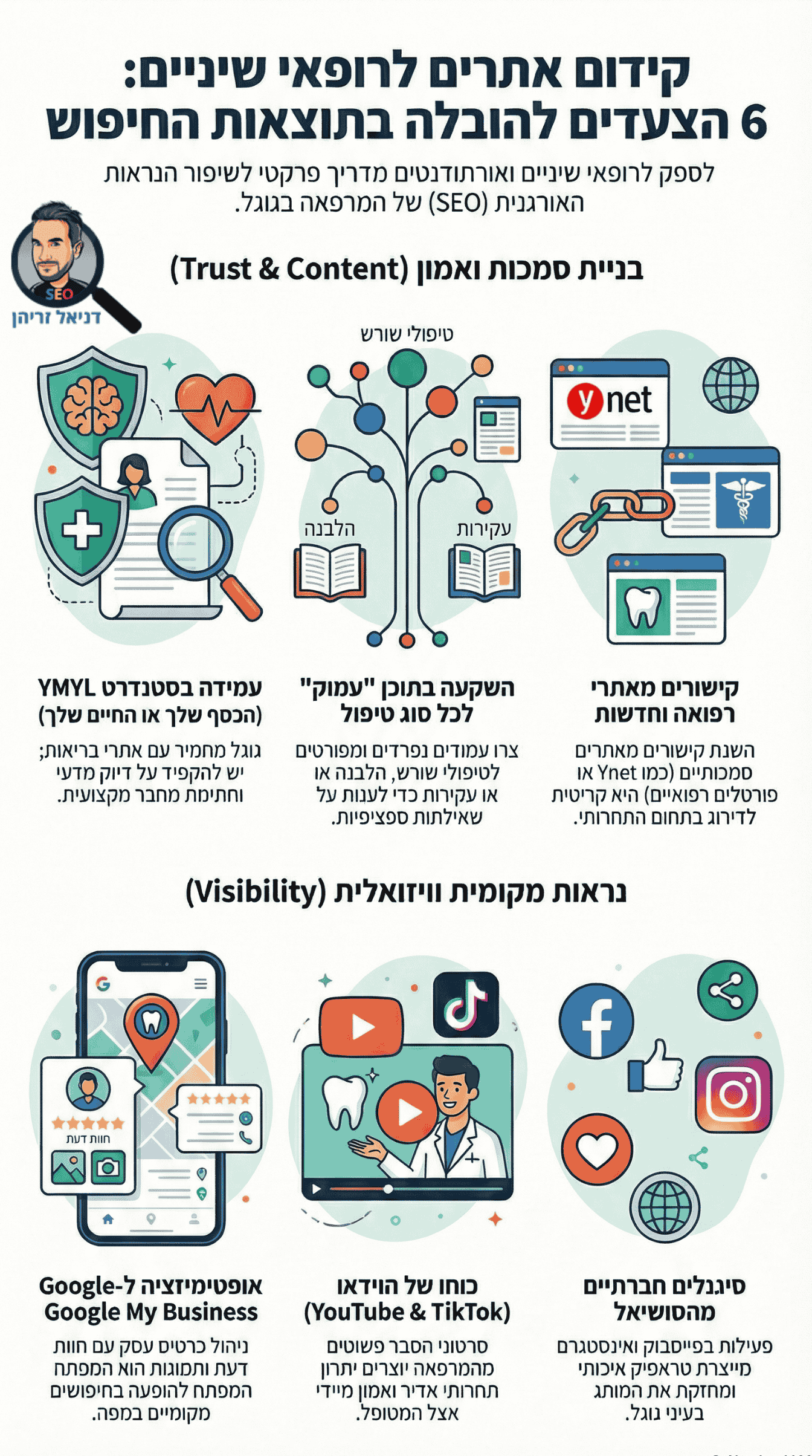 קידום אתרים לרופאי שיניים - אינפוגרפיקה ומדריך מבית דניאל זריהן קידום אתרים לרופאי שיניים - אינפוגרפיקה ומדריך מבית דניאל זריהן