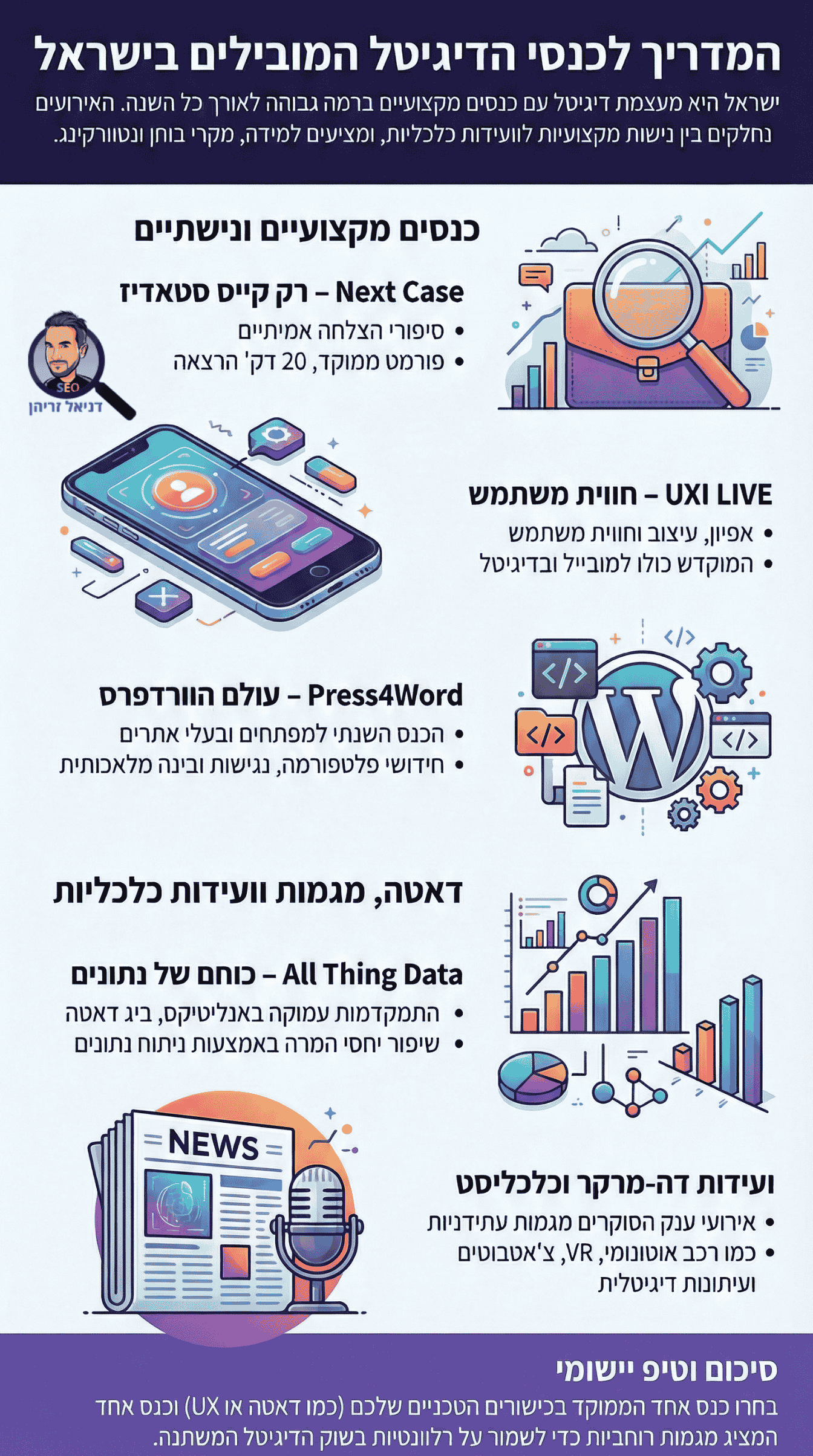 כנסי דיגיטל בישראל - אינפוגרפיקה מאת דניאל זריהן
