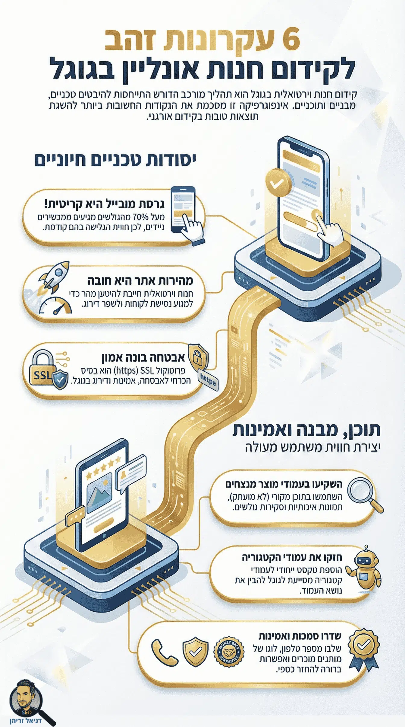 6 עקרונות הזהב לקידום אתרי מסחר בגוגל (E-commerce SEO) קידום אתרי מסחר בגוגל - (E-commerce SEO) / קידום חנויות וירטואליות (דניאל זריהן)