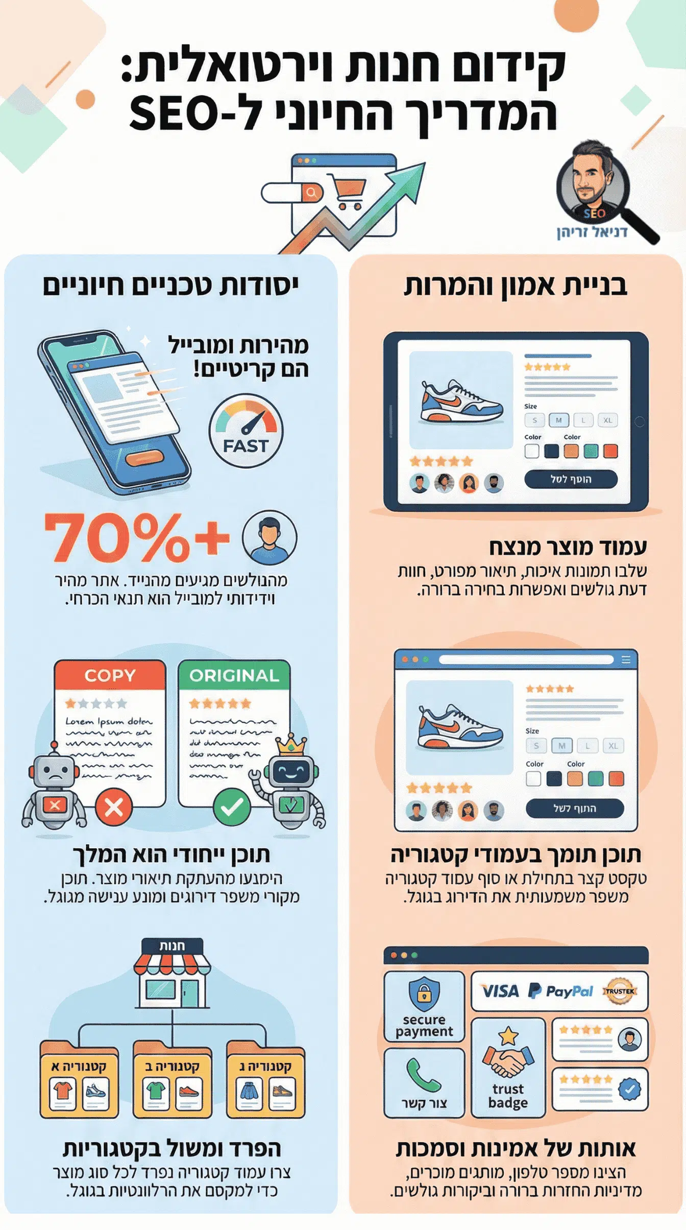 אינפוגרפיקה: קידום אתרי מסחר וחנויות וירטואליות בגוגל אינפוגרפיקה: קידום חנות וירטואלית / אתרי איקומרס