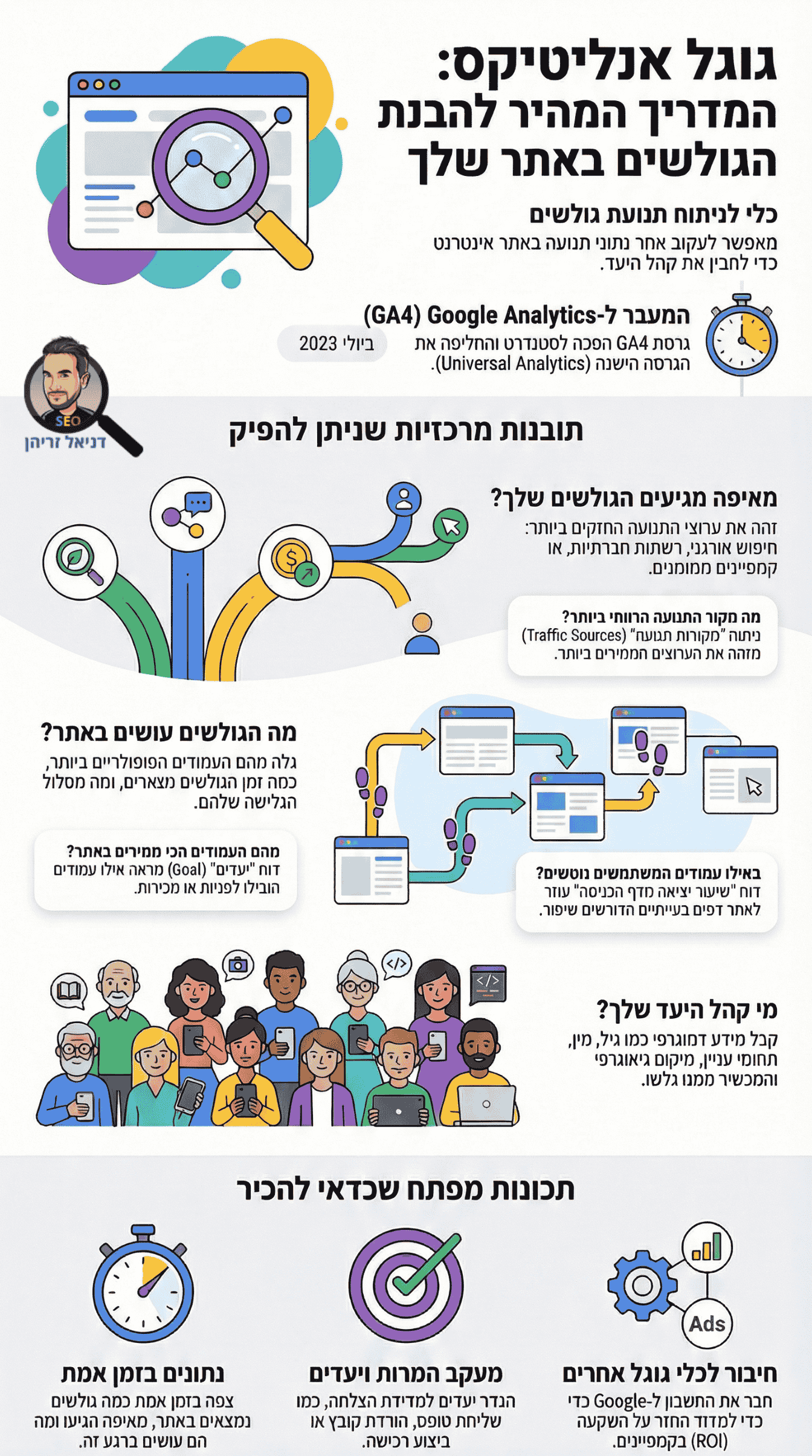 גוגל אנליטיקס (Google Analytics): מדריך למתחילים מאת דניאל זריהן גוגל אנליטיקס (Google Analytics): מדריך למתחילים מאת דניאל זריהן