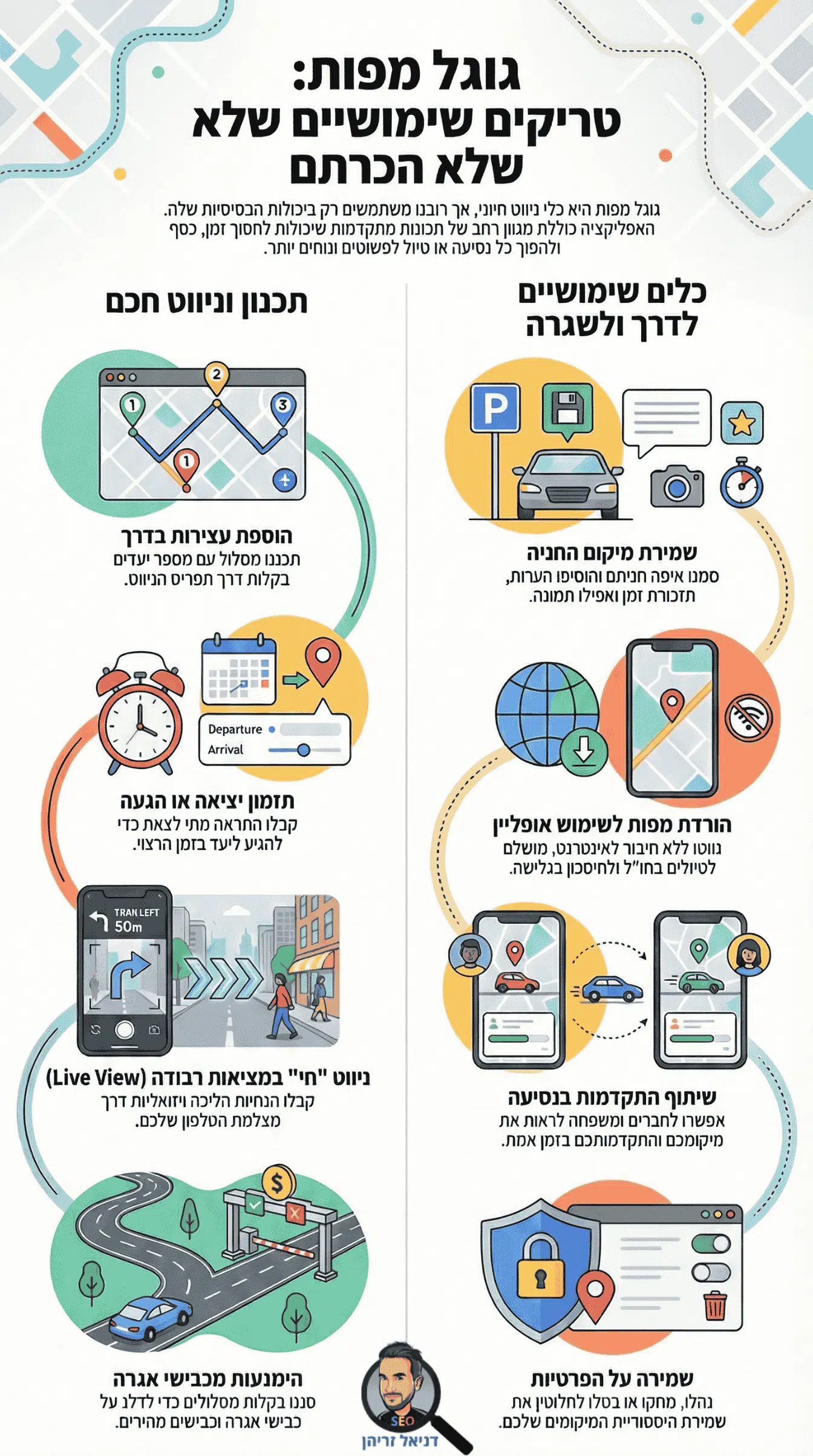 גוגל מפות: כמה טריקים ושיטות פחות מוכרות - אינפוגרפיקה מאת דניאל זריהן גוגל מפות: כמה טריקים ושיטות פחות מוכרות - אינפוגרפיקה מאת דניאל זריהן