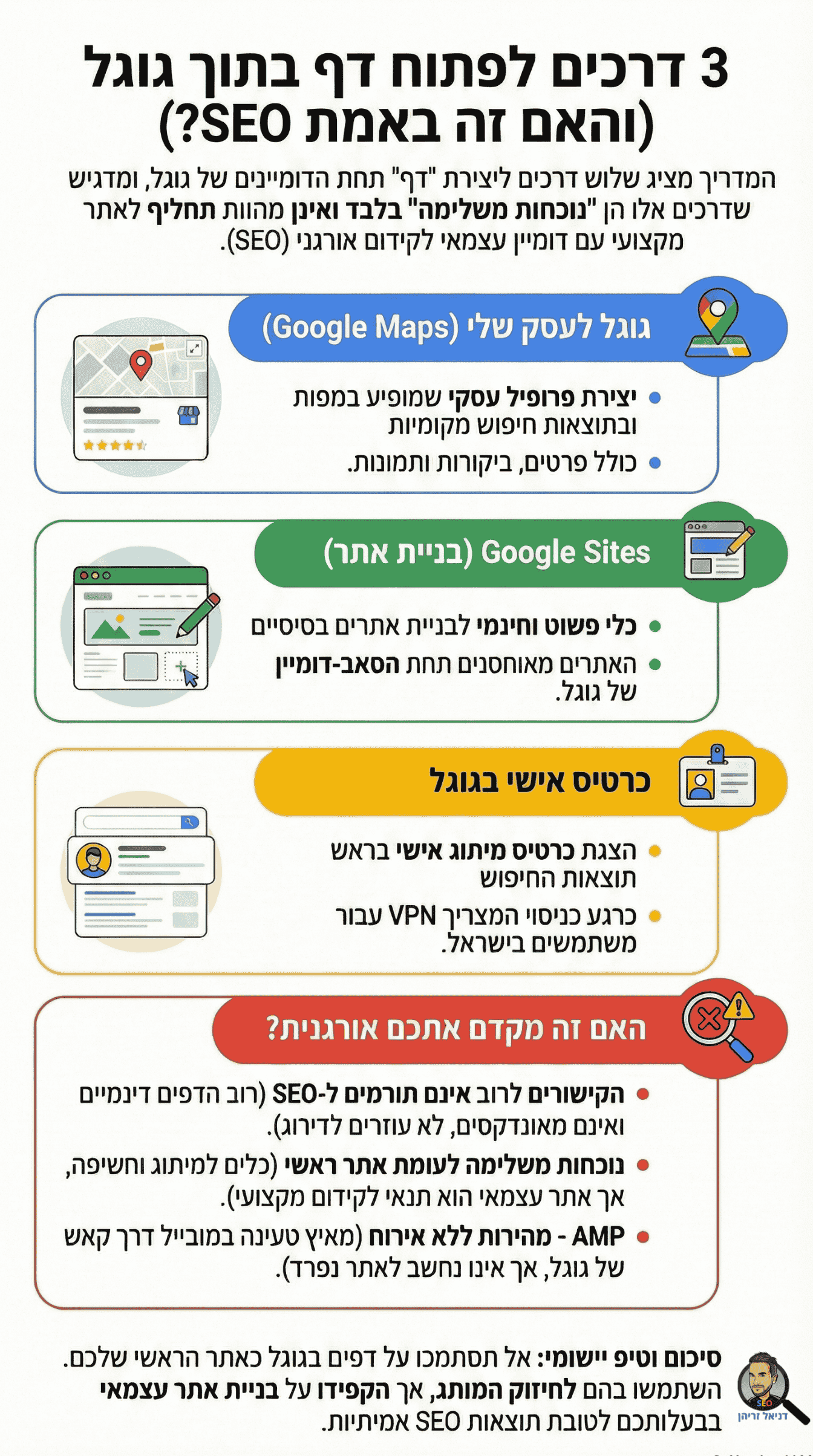 בניית אתרים בחינם בגוגל? איך פותחים אתר בגוגל - אינפוגרפיקה מאת דניאל זריהן בניית אתרים בחינם בגוגל? איך פותחים אתר בגוגל - אינפוגרפיקה מאת דניאל זריהן