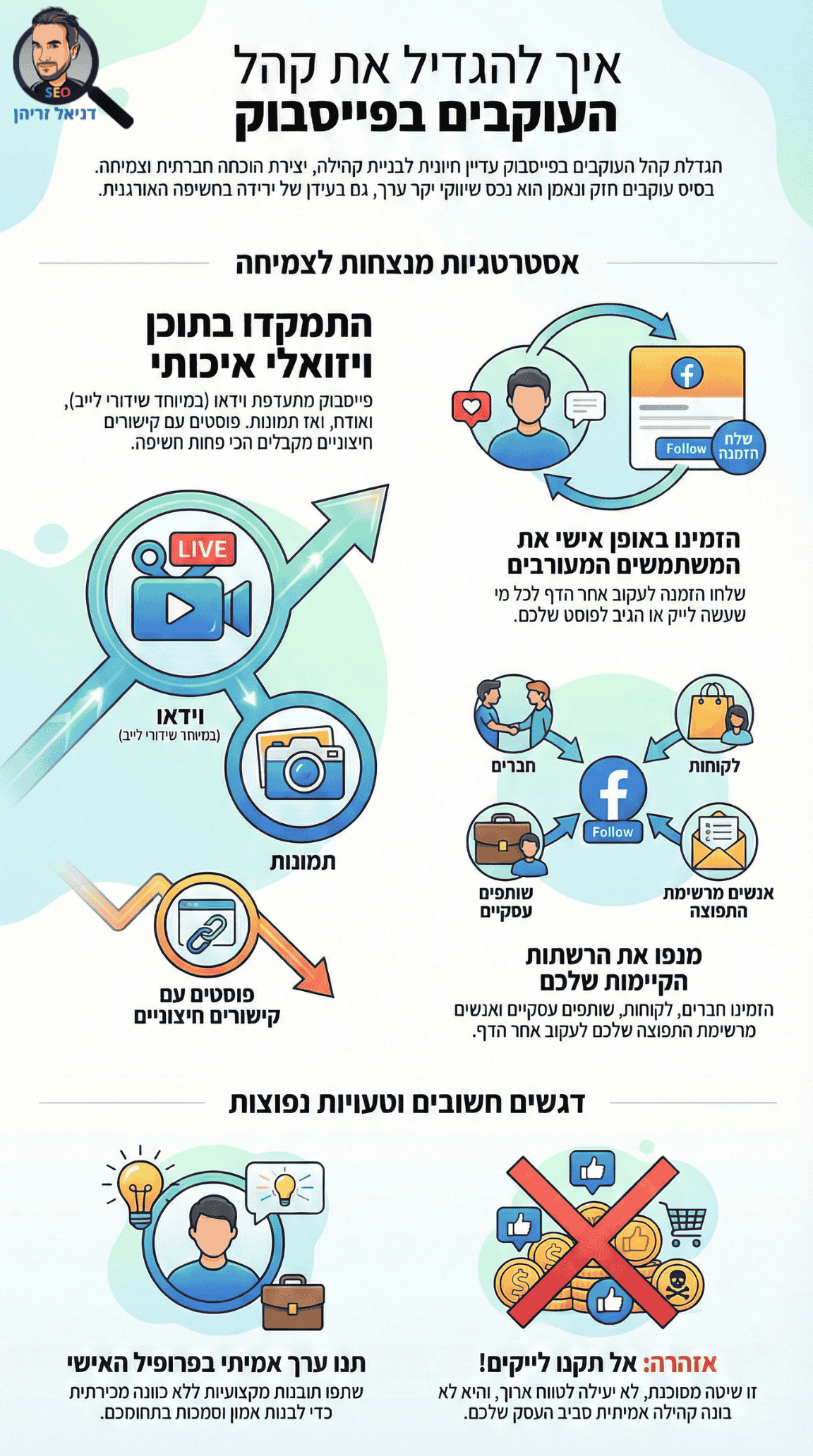 איך להגדיל עוקבים ולייקים בפייסבוק? אינפוגרפיקה מאת דניאל זריהן איך להגדיל עוקבים ולייקים בפייסבוק? אינפוגרפיקה מאת דניאל זריהן