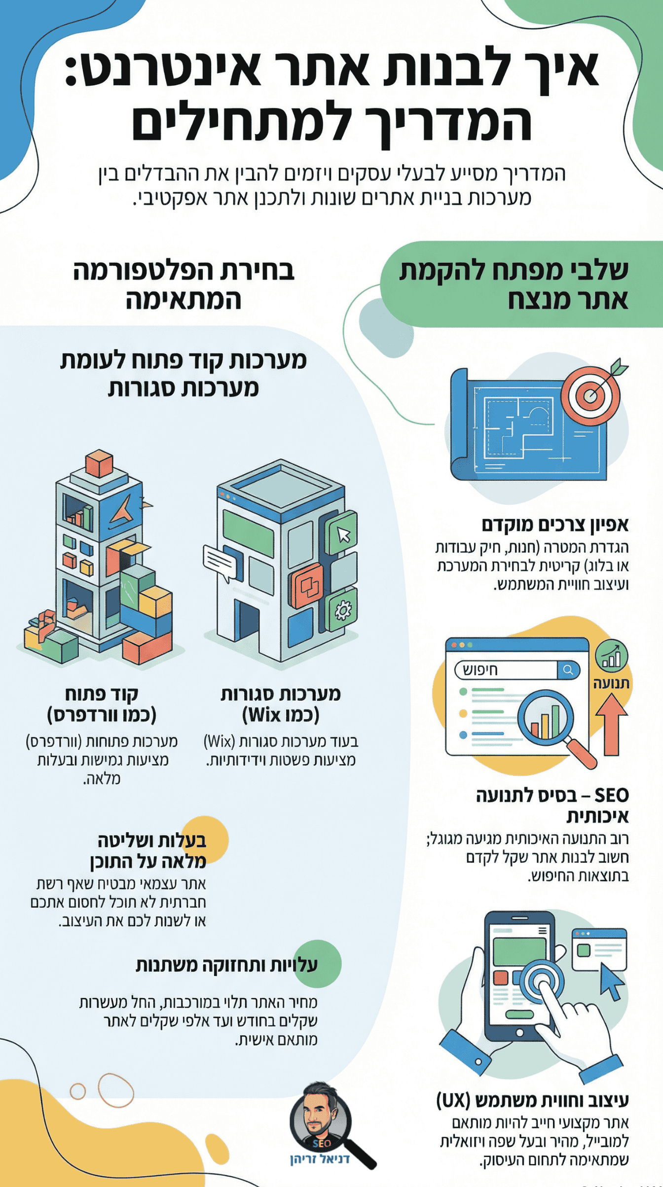 איך בונים אתר אינטרנט? מדריך מאת דניאל זריהן איך בונים אתר אינטרנט? מדריך מאת דניאל זריהן