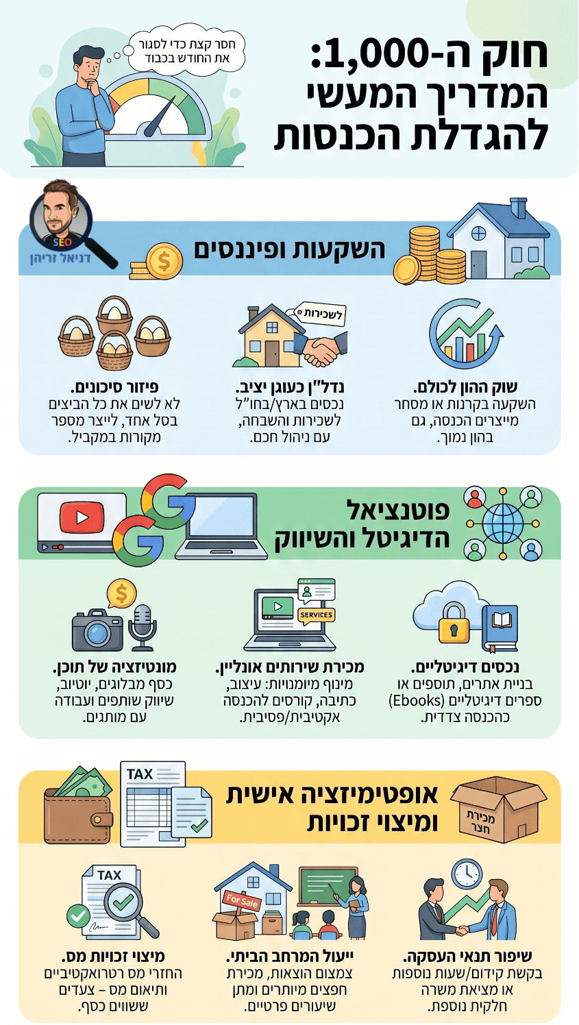 איך להגדיל את ההכנסה החודשית? אינפוגרפיקה מאת דניאל זריהן איך להגדיל את ההכנסה החודשית? אינפוגרפיקה מאת דניאל זריהן