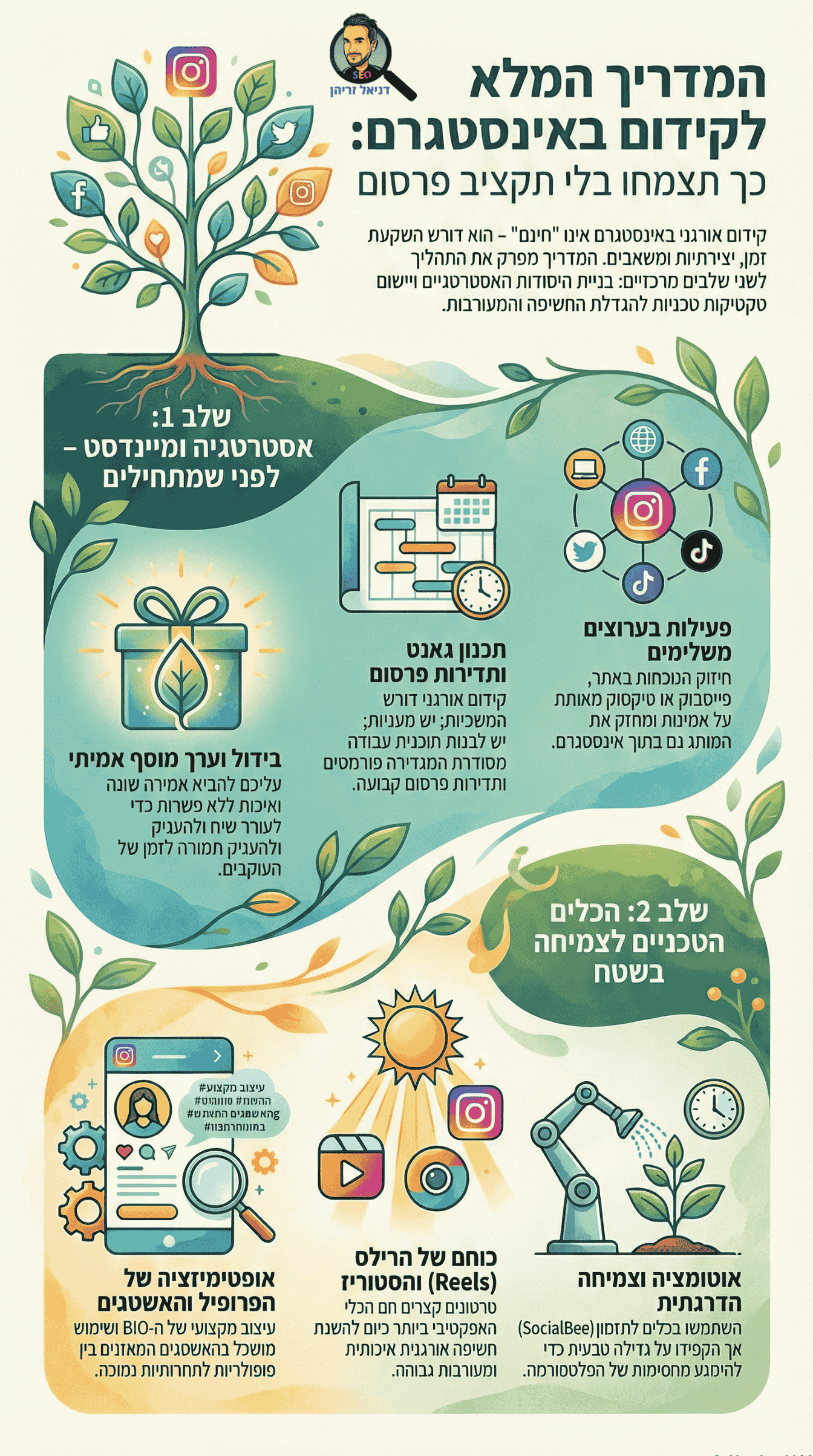 קידום אורגני באינסטגרם - אינפוגרפיקה מאת דניאל זריהן קידום אורגני באינסטגרם - אינפוגרפיקה מאת דניאל זריהן
