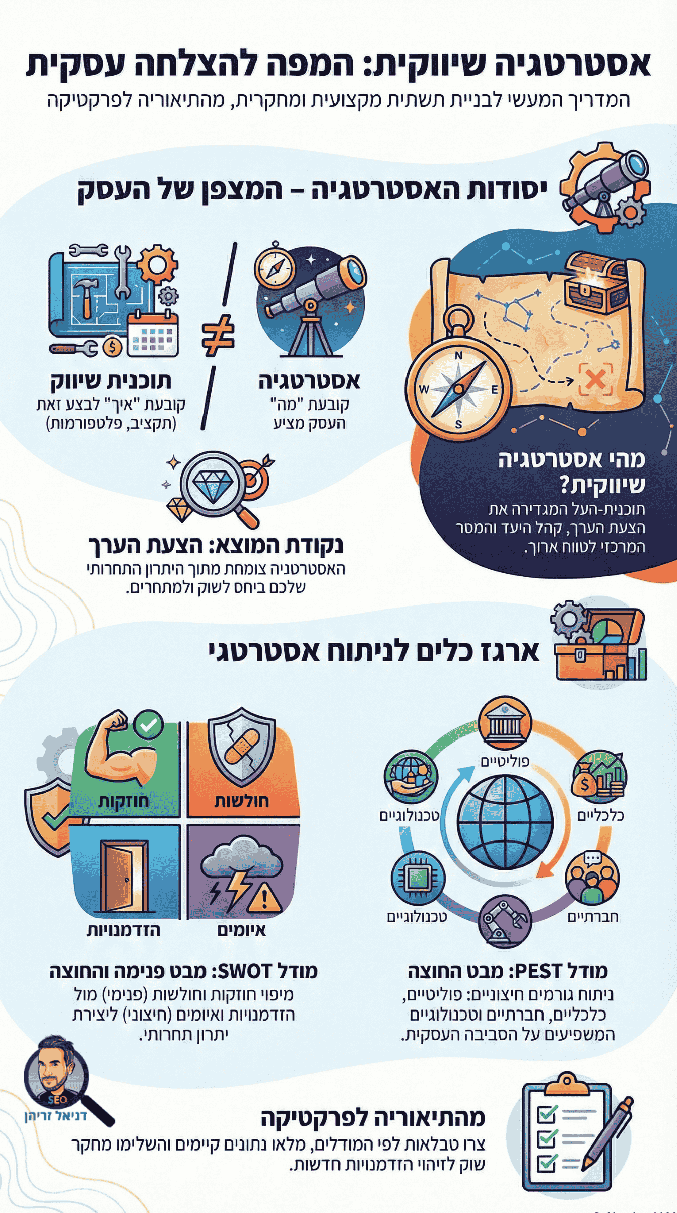 מה זה אסטרטגיה שיווקית? אינפוגרפיקה מאת דניאל זריהן מה זה אסטרטגיה שיווקית? אינפוגרפיקה מאת דניאל זריהן