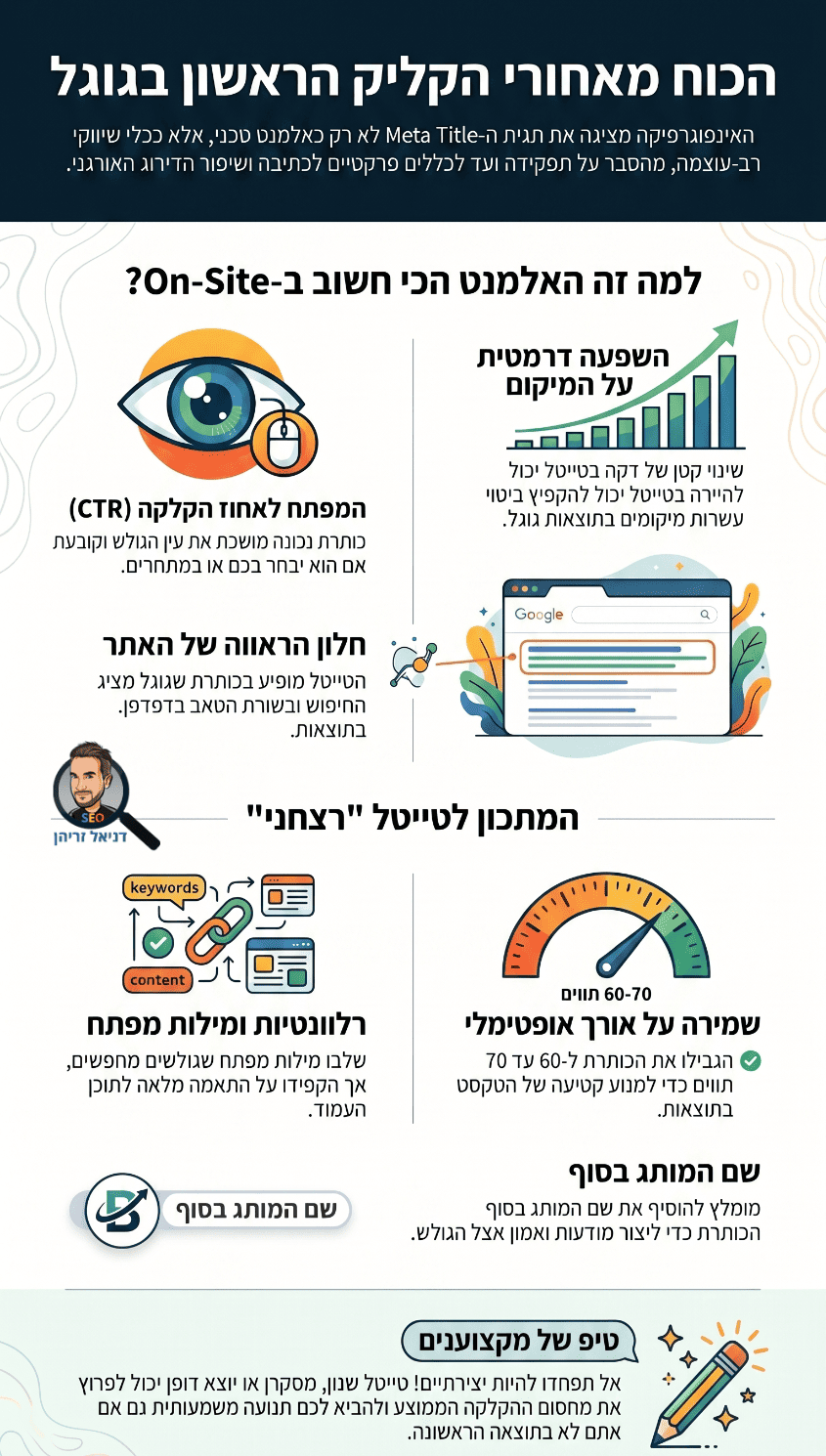 מטא טייטל - אינפוגרפיקה מאת דניאל זריהן מטא טייטל - אינפוגרפיקה מאת דניאל זריהן