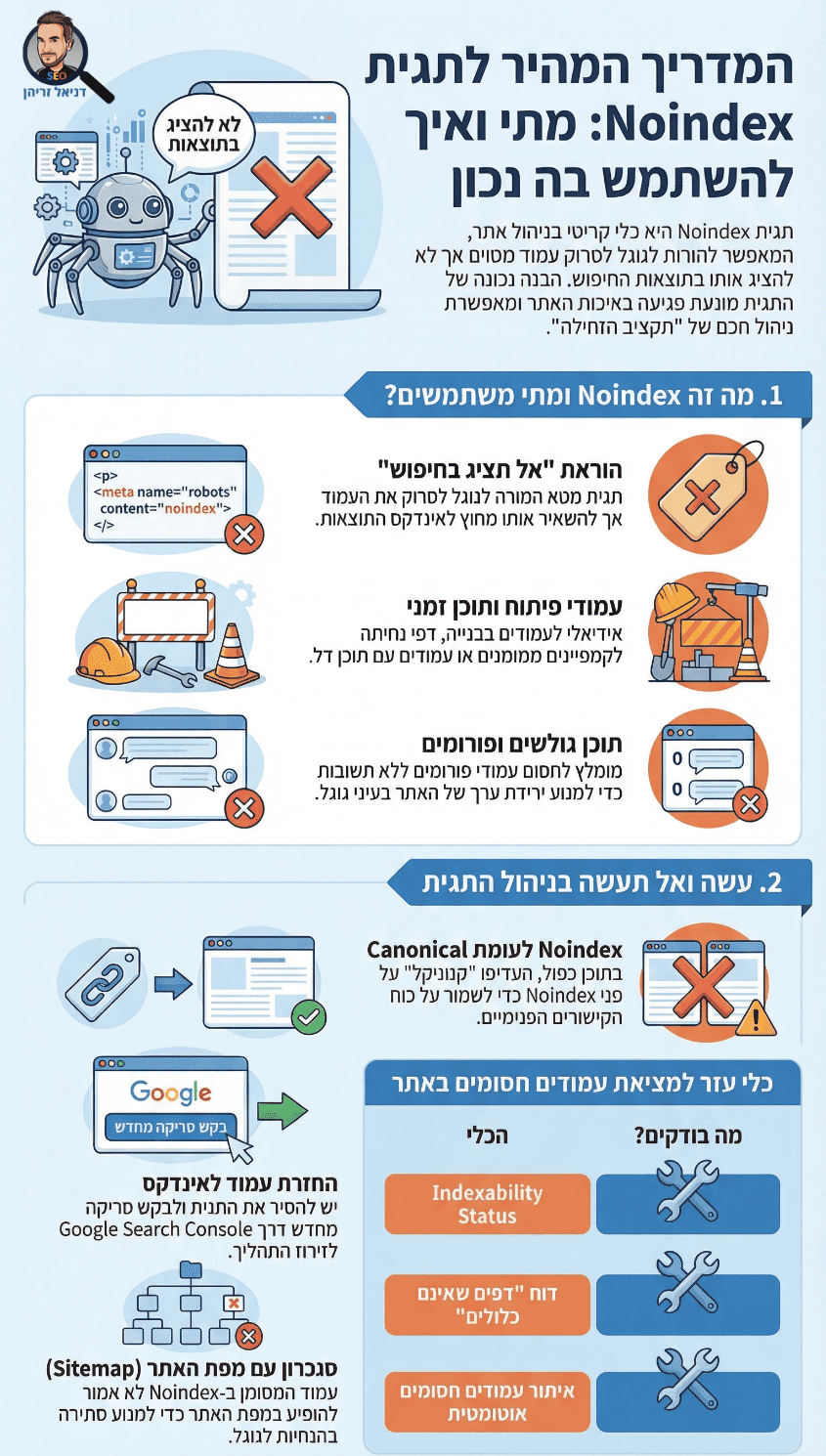תגית Noindex - אינפוגרפיקה מאת דניאל זריהן תגית Noindex - אינפוגרפיקה מאת דניאל זריהן