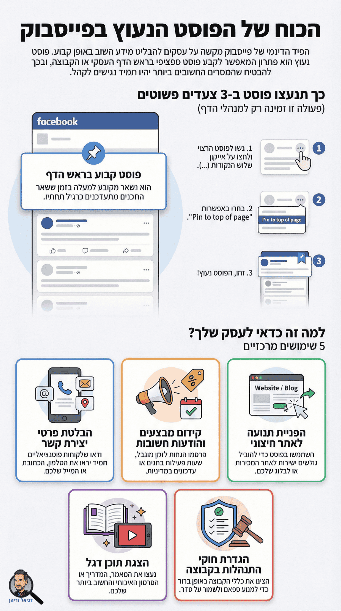 פוסט נעוץ בפייסבוק - אינפוגרפיקה של דניאל זריהן פוסט נעוץ בפייסבוק - אינפוגרפיקה של דניאל זריהן