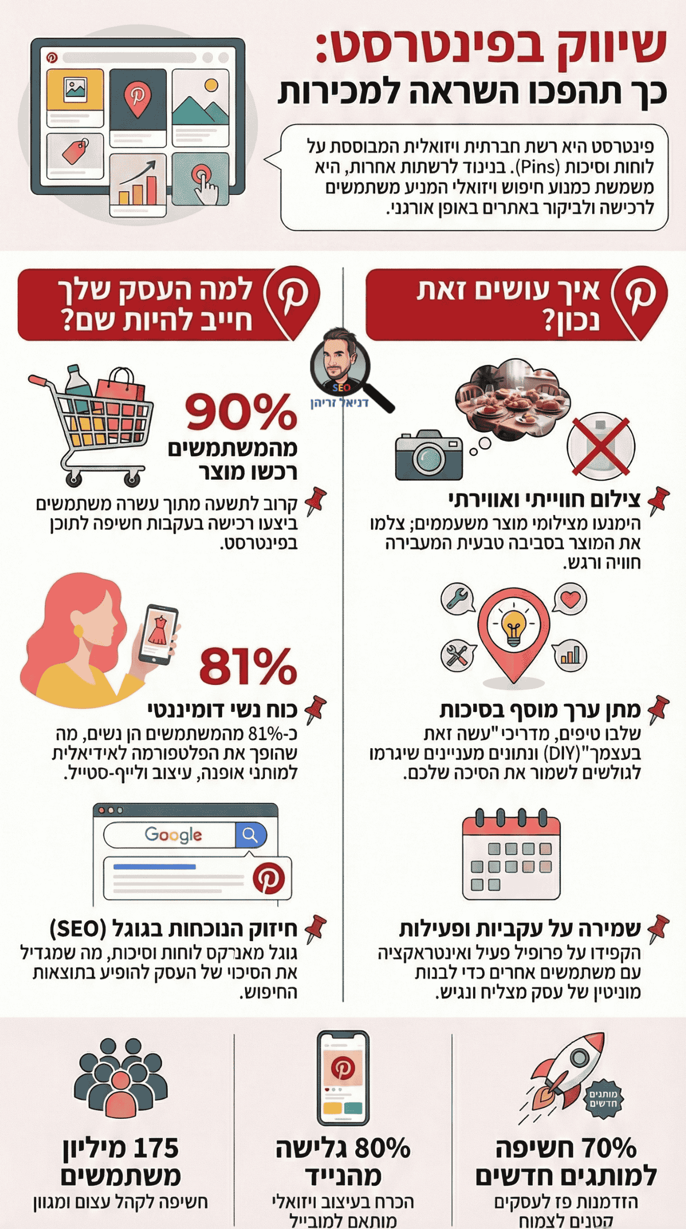שיווק בפינטרסט למתחילים - אינפוגרפיקה מאת דניאל זריהן שיווק בפינטרסט למתחילים - אינפוגרפיקה מאת דניאל זריהן