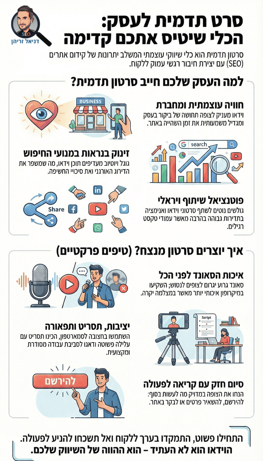 יתרונות שיווקיים של סרטי תדמית - אינפוגרפיקה מאת דניאל זריהן יתרונות שיווקיים של סרטי תדמית לעסק - אינפוגרפיקה מאת דניאל זריהן