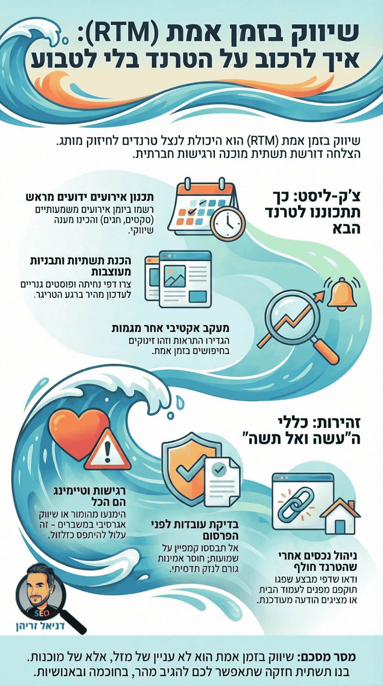 שיווק בזמן אמת (RTM - Real Time Marketing) - אינפוגרפיקה מאת דניאל זריהן