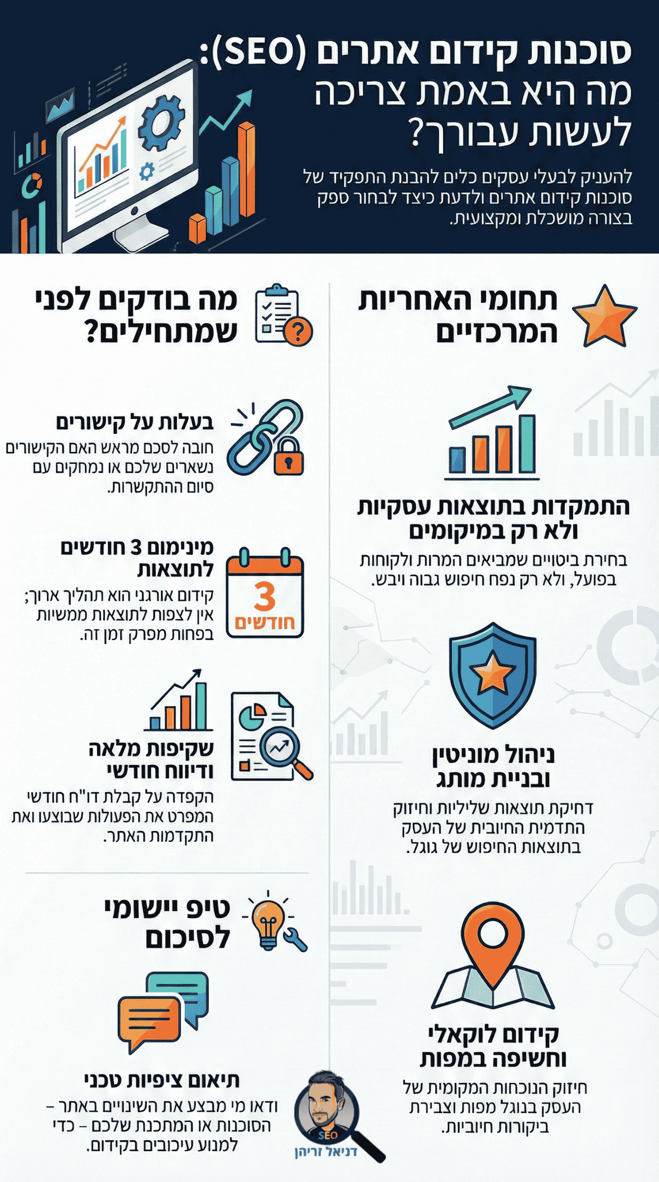 סוכנות קידום אתרים מומלצת (Seo Agency) - אינפוגרפיקה מאת דניאל זריהן סוכנות קידום אתרים מומלצת (Seo Agency) - אינפוגרפיקה מאת דניאל זריהן