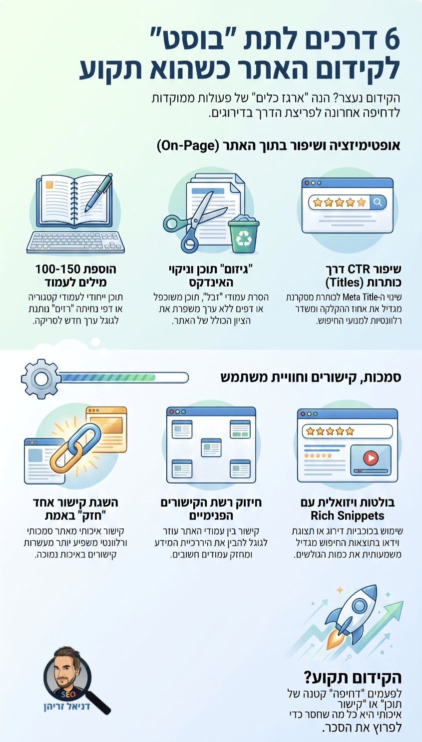 איך לקדם אתר תקוע שמסרב להתקדם? אינפוגרפיקה מאת דניאל זריהן איך לקדם אתר תקוע שמסרב להתקדם? אינפוגרפיקה מאת דניאל זריהן
