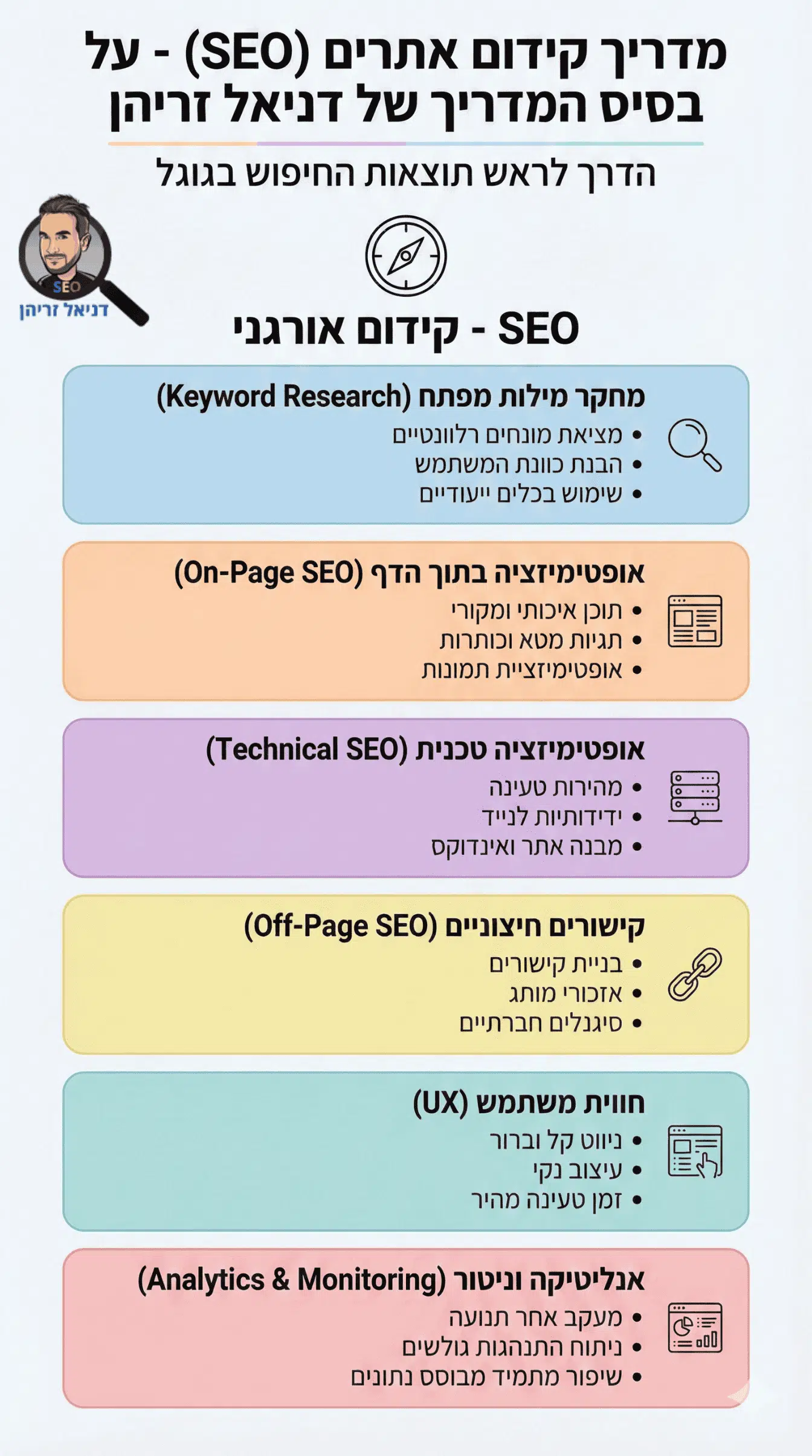 מדריך קידום אתרים: איך לקדם אתר בגוגל? מדריך קידום אתרים: איך לקדם אתר בגוגל?