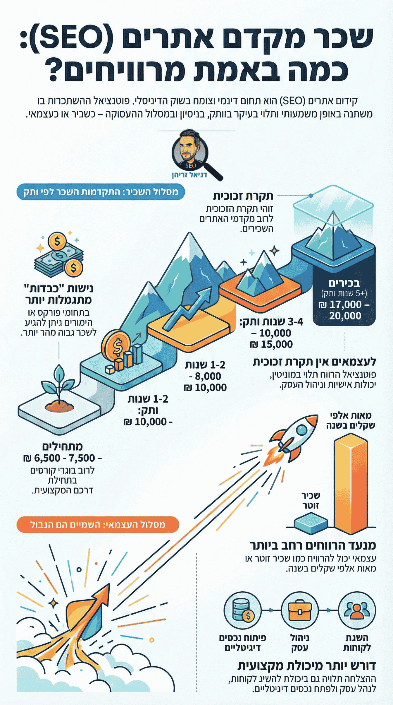 משכורת / שכר SEO - כמה אפשר להרוויח בתור מקדם אתרים? אינפוגרפיקה מאת דניאל זריהן משכורת / שכר SEO - כמה אפשר להרוויח בתור מקדם אתרים? אינפוגרפיקה מאת דניאל זריהן