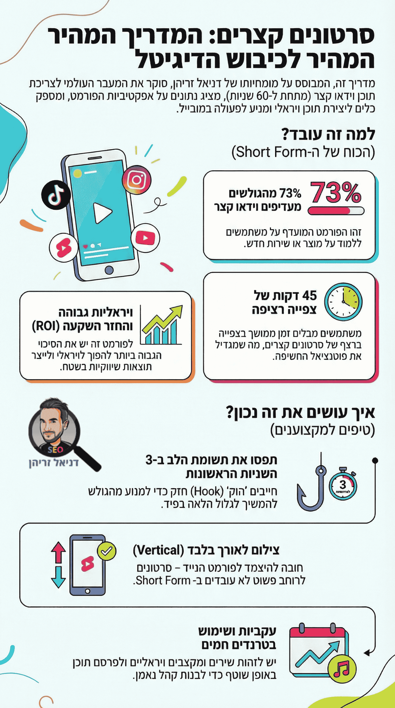 סרטונים קצרים - המדריך המלא ל Short form Videos - אינפוגרפיקה של דניאל זריהן סרטונים קצרים - המדריך המלא ל Short form Videos - אינפוגרפיקה של דניאל זריהן