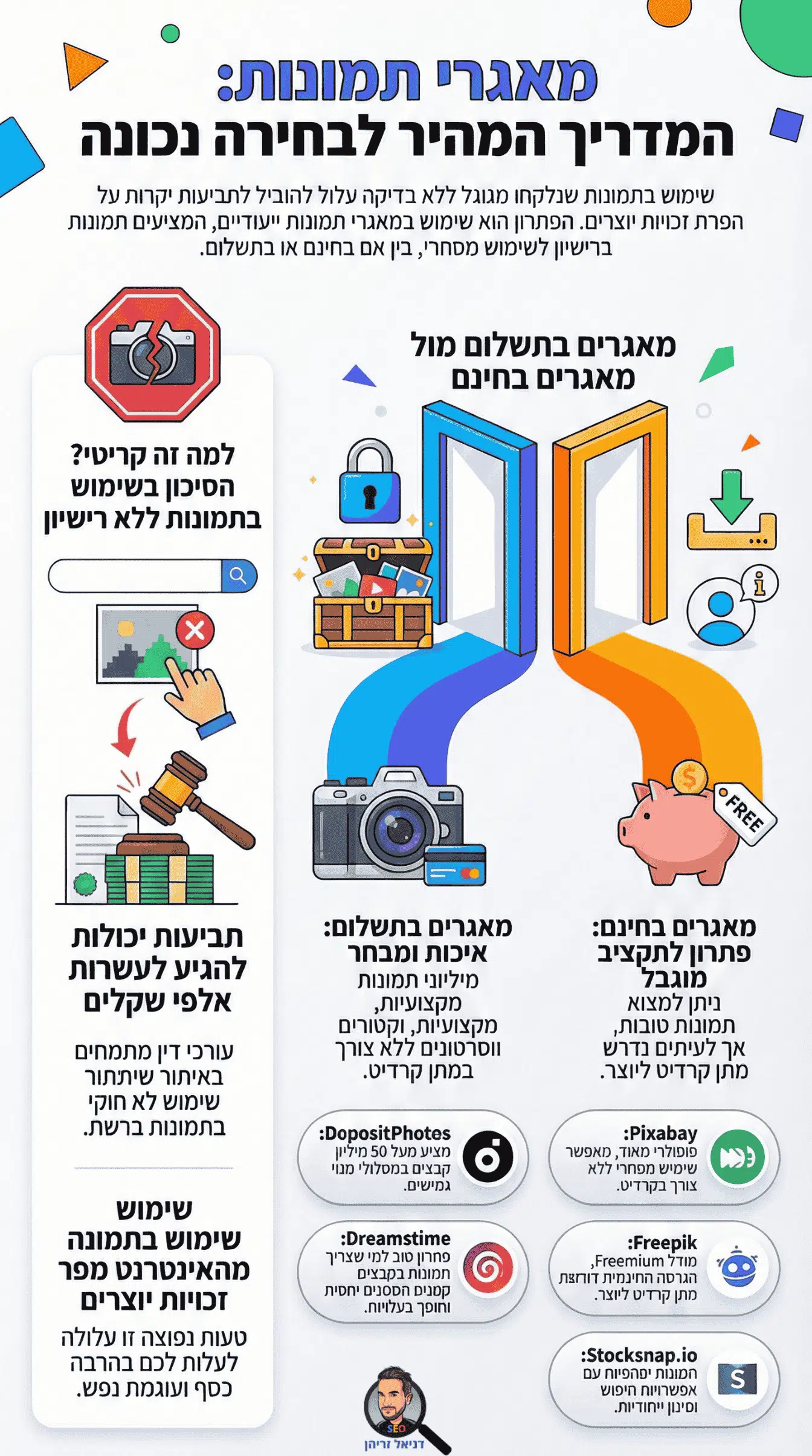 מאגרי תמונות בחינם ובתשלום - אינפוגרפיקה מאת דניאל זריהן מאגרי תמונות בחינם ובתשלום - אינפוגרפיקה מאת דניאל זריהן