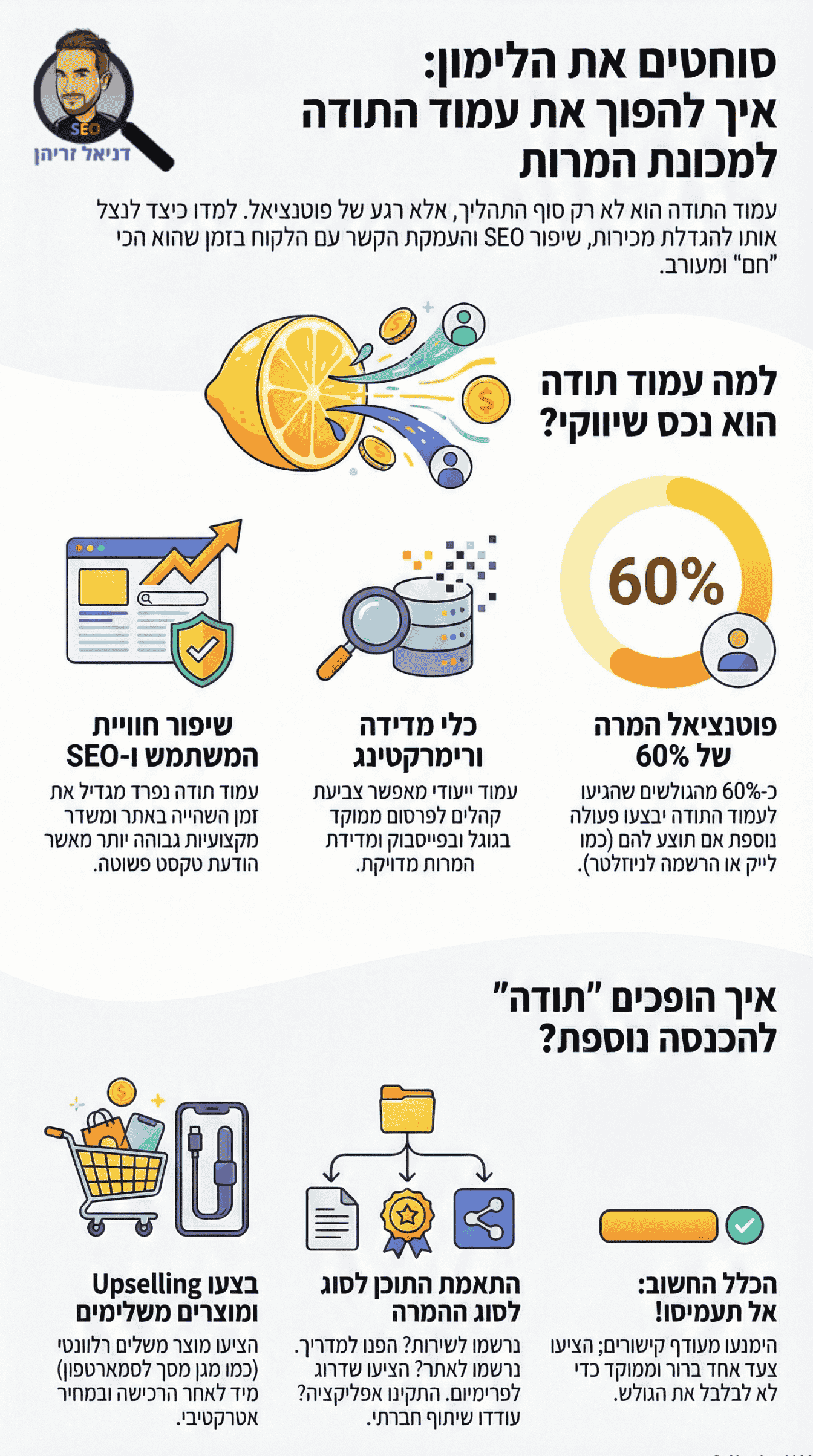 יתרונות של עמוד / דף תודה באתר - אינפוגרפיקה מאת דניאל זריהן יתרונות של עמוד / דף תודה באתר - אינפוגרפיקה מאת דניאל זריהן
