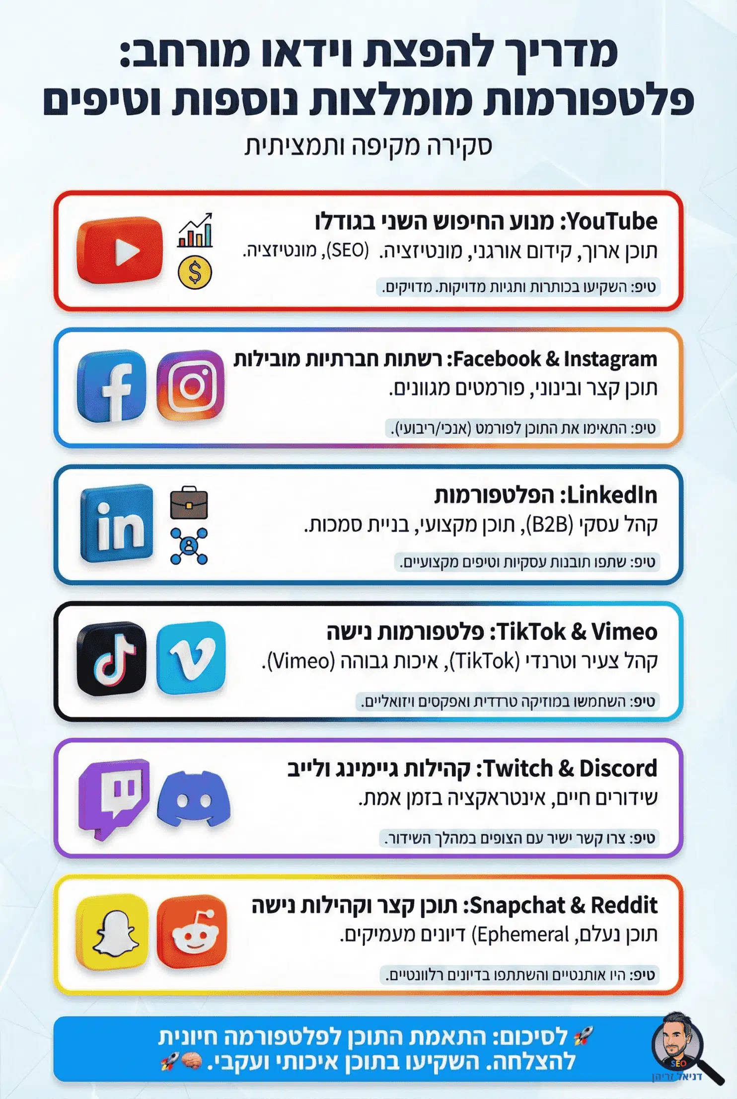 פלטפורמות וידאו והפצת סרטונים שכדאי להכיר - אינפוגרפיקה מאת דניאל זריהן פלטפורמות וידאו והפצת סרטונים שכדאי להכיר - אינפוגרפיקה מאת דניאל זריהן