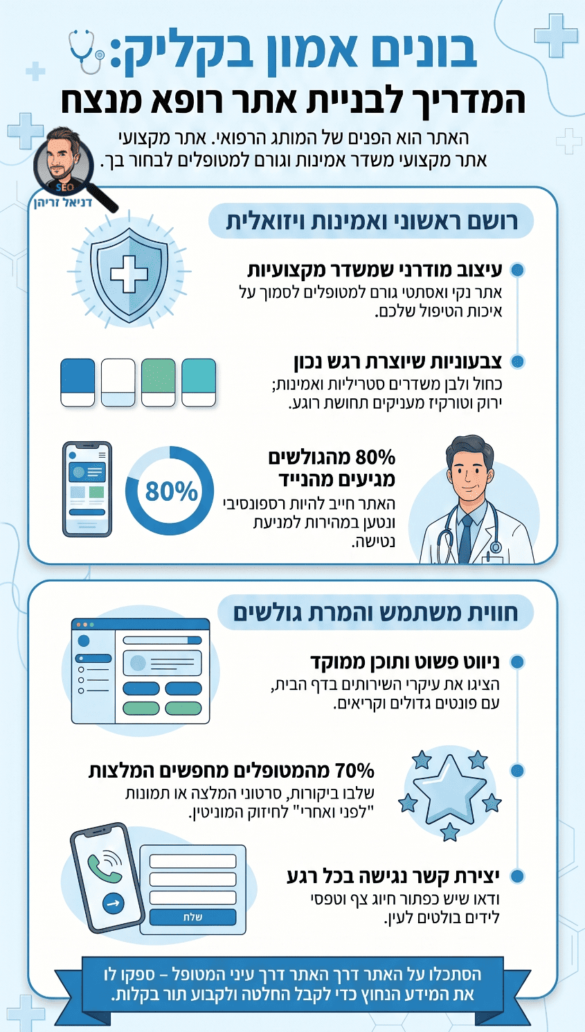 בניית אתרים לרופאים: דגשים חשובים (אינפוגרפיקה מאת דניאל זריהן) בניית אתרים לרופאים: דגשים חשובים (אינפוגרפיקה מאת דניאל זריהן)