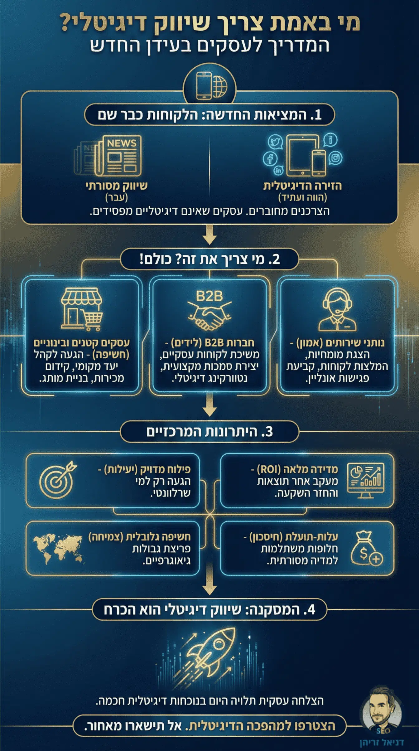 למי מתאים שיווק דיגיטלי? אינפוגרפיקה מאת דניאל זריהן למי מתאים שיווק דיגיטלי? אינפוגרפיקה מאת דניאל זריהן