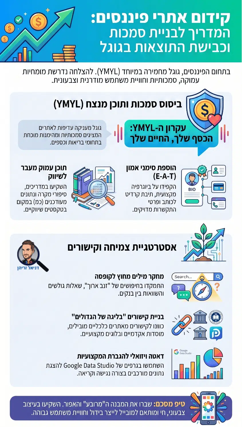 קידום אתרי פיננסים / כלכלה / כספים - אינפוגרפיקה מאת דניאל זריהן קידום אתרי פיננסים / כלכלה / כספים - אינפוגרפיקה מאת דניאל זריהן
