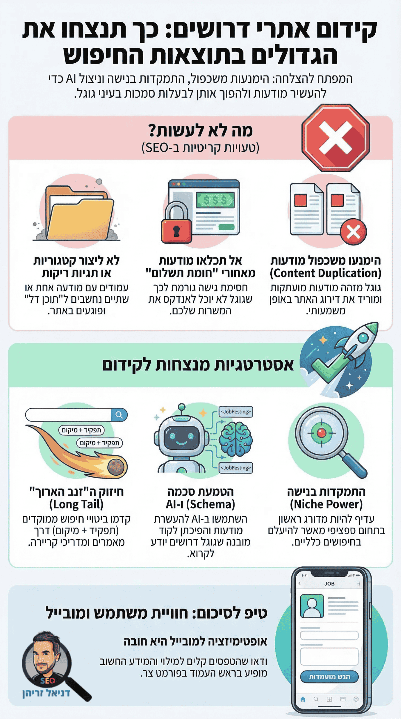 קידום אתרי דרושים / עבודות / משרות - אינפוגרפיקה מאת דניאל זריהן