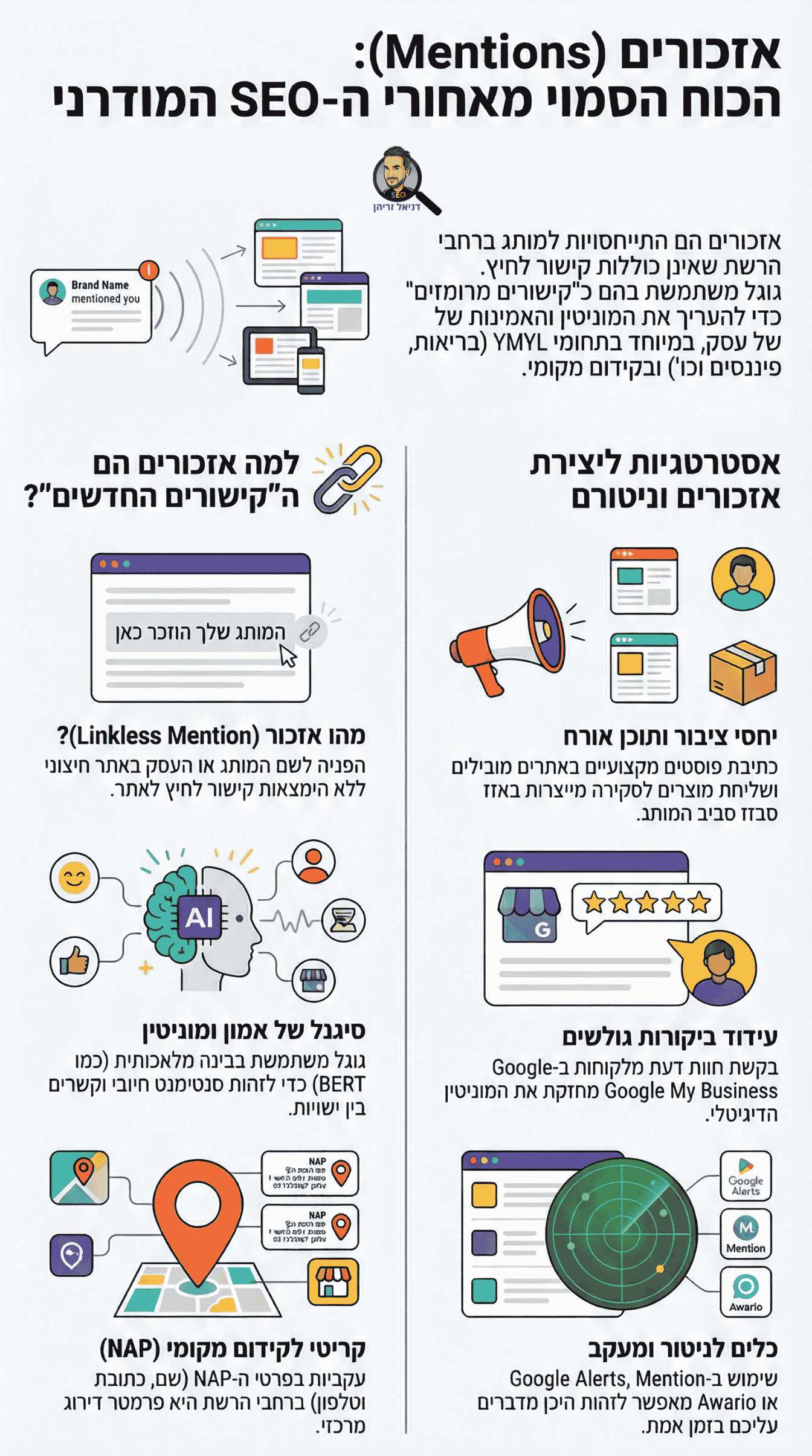 אזכורים (Mentions) וקידום אתרים - אינפוגרפיקה מאת דניאל זריהן
