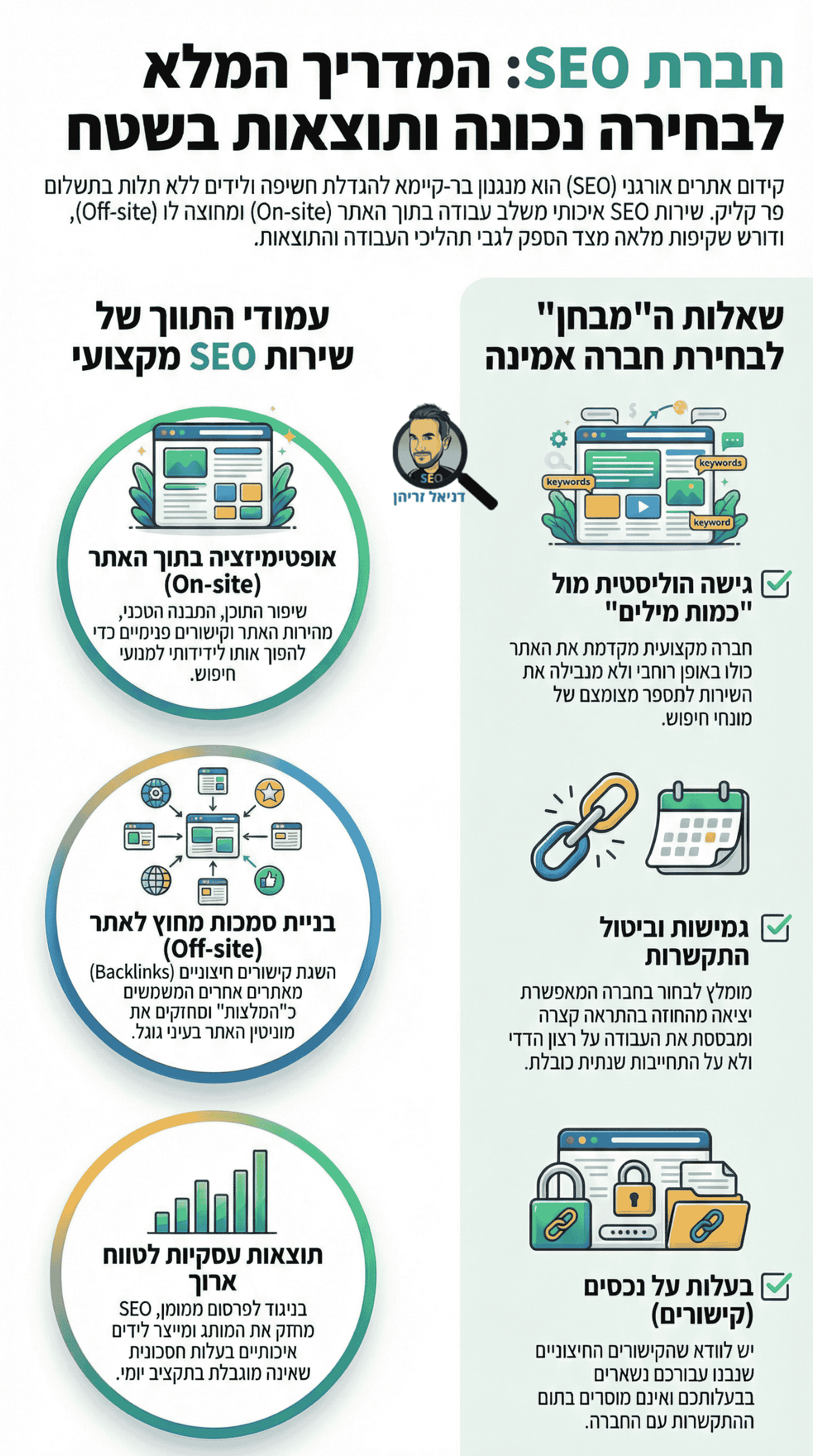 חברת SEO - כל מה שחשוב לדעת בנושא (אינפוגרפיקה מאת דניאל זריהן) חברת SEO - כל מה שחשוב לדעת בנושא (אינפוגרפיקה מאת דניאל זריהן)