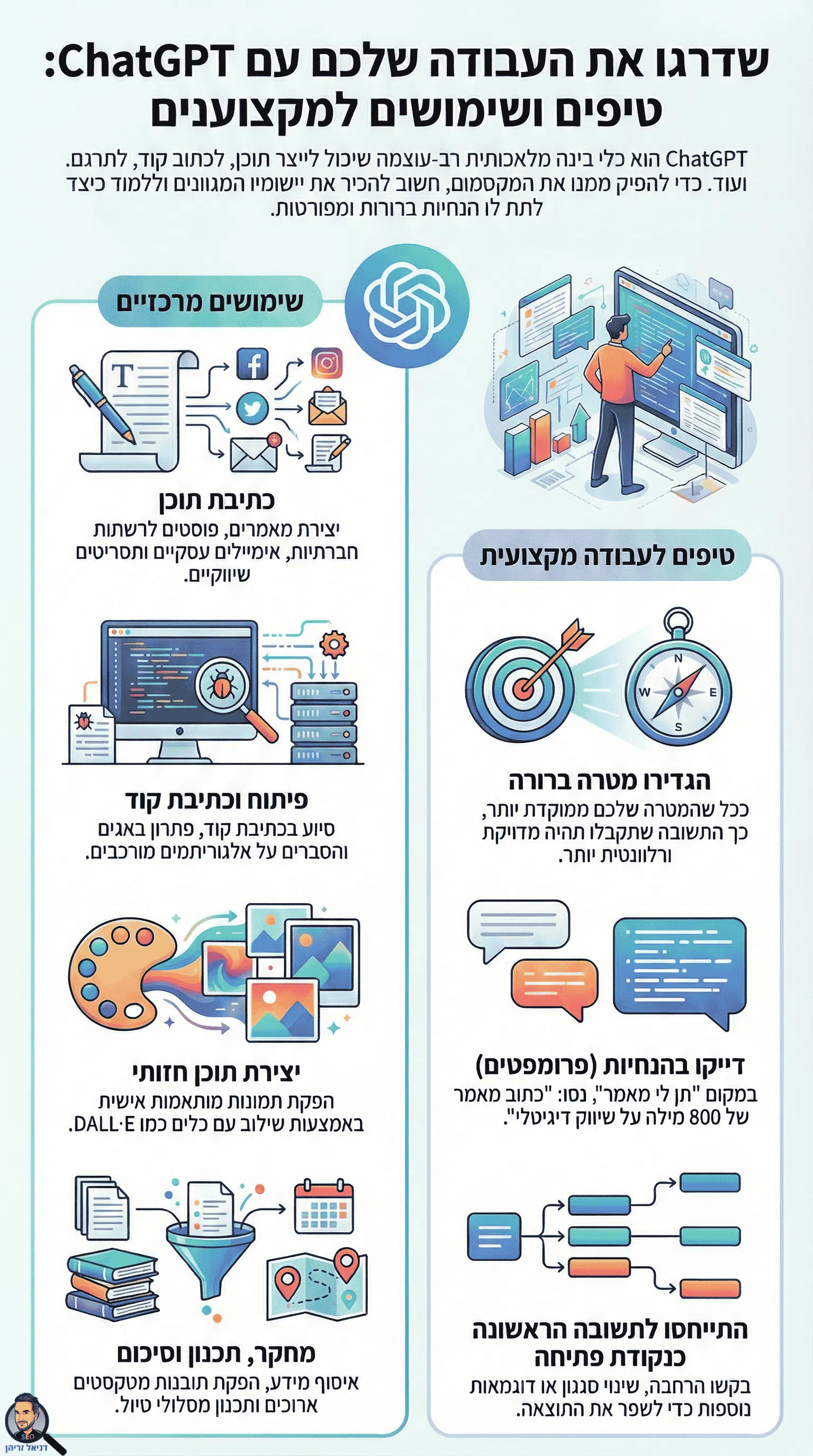 מדריך: איך עובדים עם ChatGPT - אינפוגרפיקה מאת דניאל זריהן מדריך: איך עובדים עם ChatGPT - אינפוגרפיקה מאת דניאל זריהן