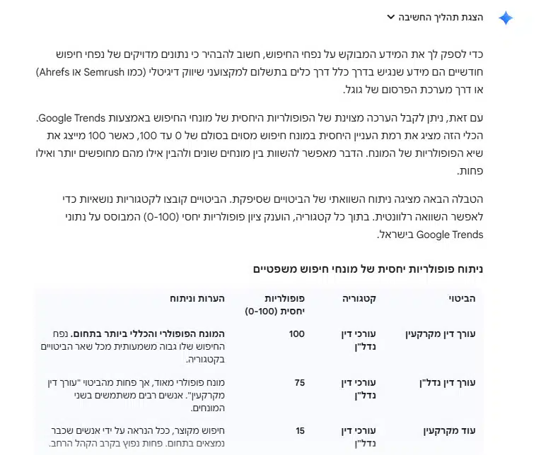 נפחי חיפוש בעזרת גוגל ג'מיני
