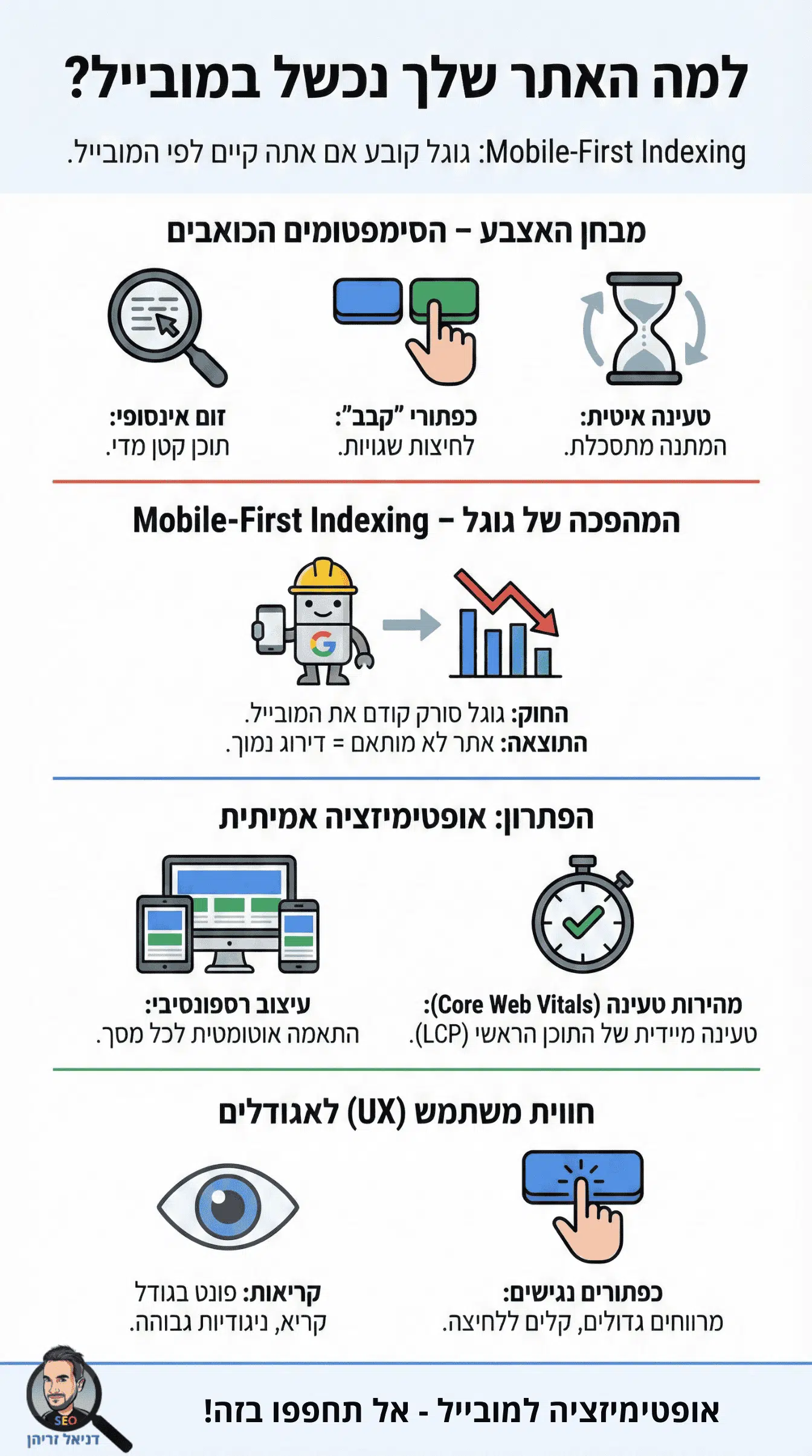 אופטימיזציה למובייל - אינפוגרפיקה מאת דניאל זריהן אופטימיזציה למובייל - אינפוגרפיקה מאת דניאל זריהן