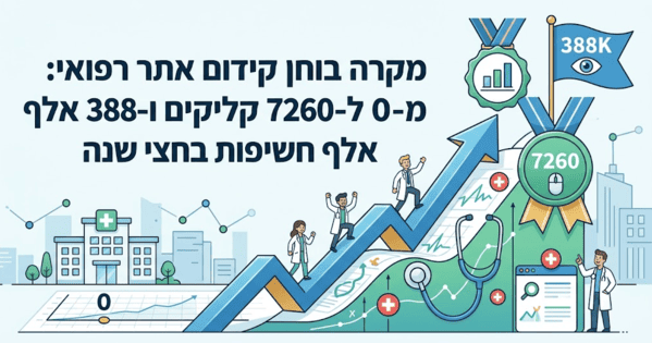 מקרה בוחן קידום אתר רפואי: מ-0 ל-7260 קליקים ו-388 אלף חשיפות בחצי שנה - דניאל זריהן