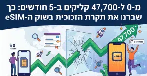 מקרה בוחן קידום אתר eSim ועלייה מטאורית בטראפיק האורגני - דניאל זריהן