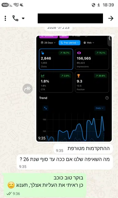 הודעה מלקוח מפרגן (מקרה בוחן - קידום עורך דין) - דניאל זריהן הודעה מלקוח מפרגן (מקרה בוחן - קידום עורך דין) - דניאל זריהן