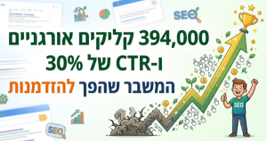 394,000 קליקים אורגניים ו-CTR של 30%: המשבר שהפך להזדמנות
